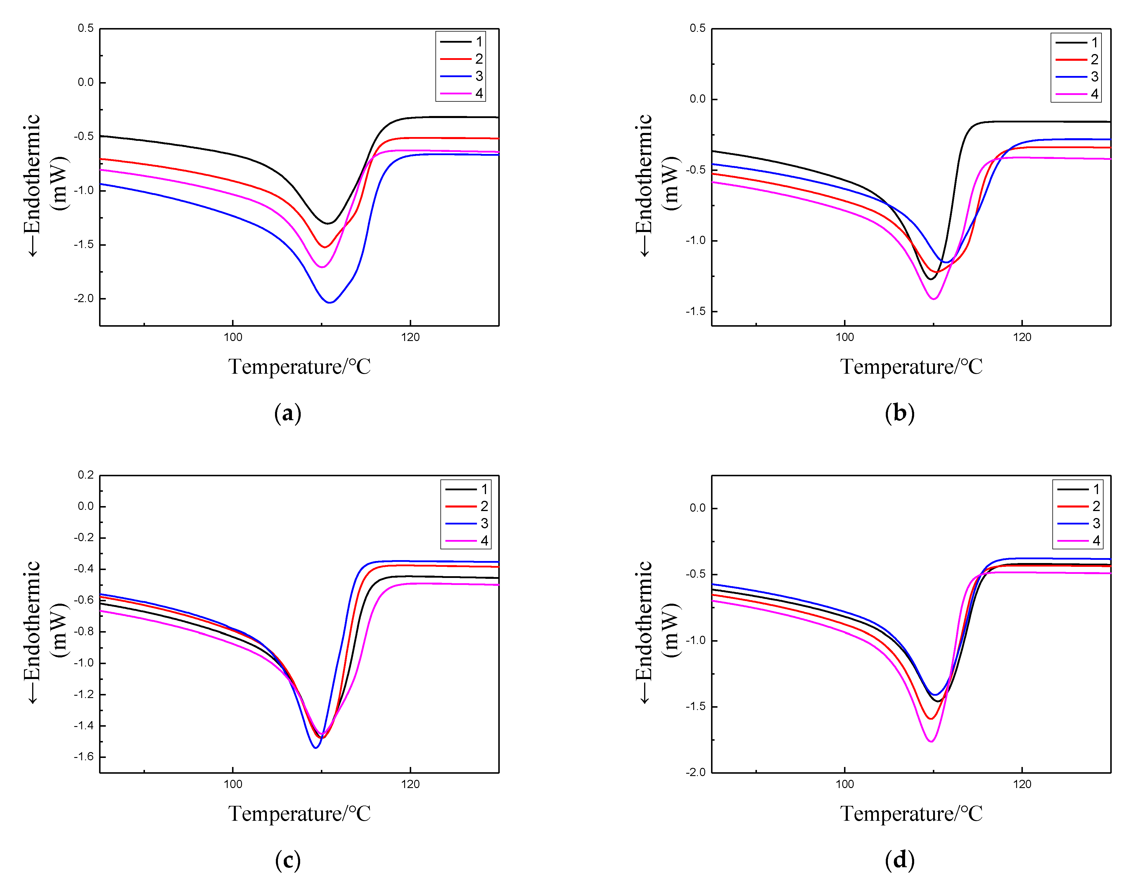 Polymers 13 04354 g005 550