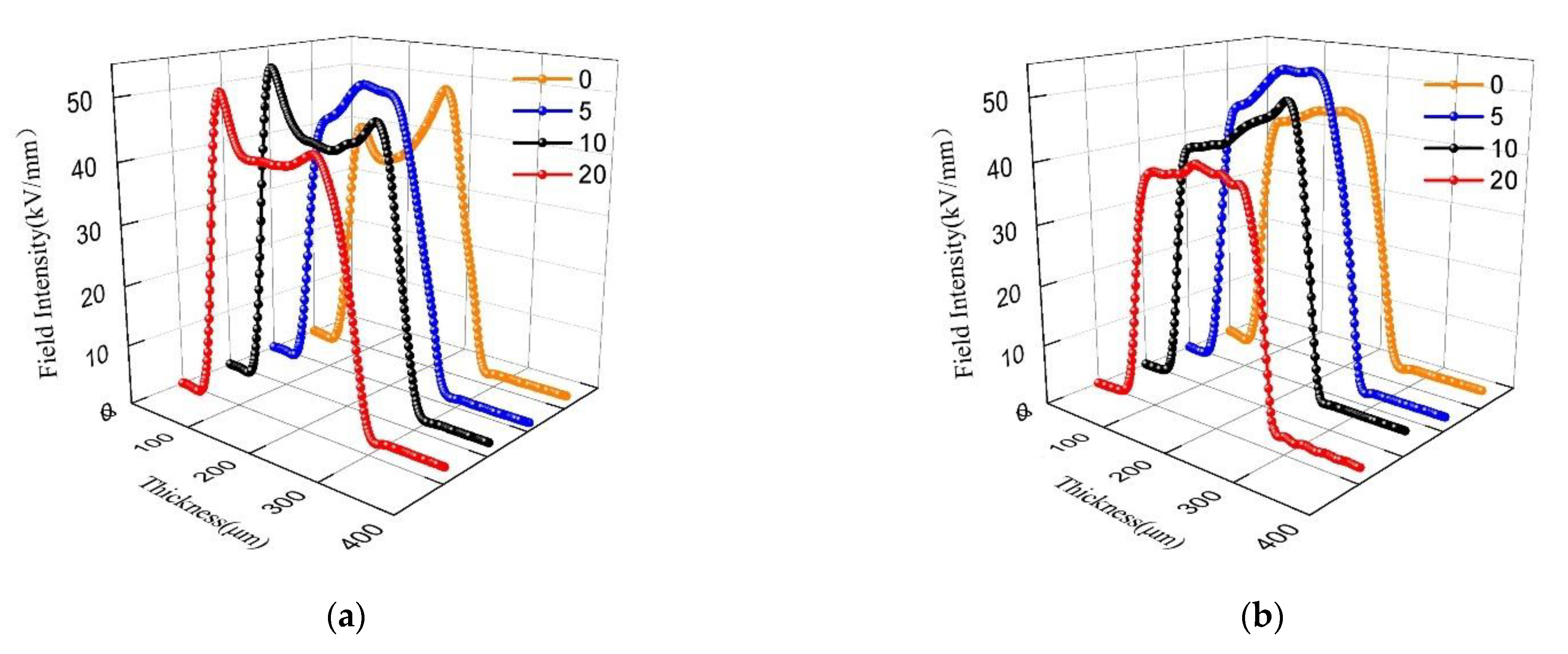 Polymers 13 04354 g009a 550
