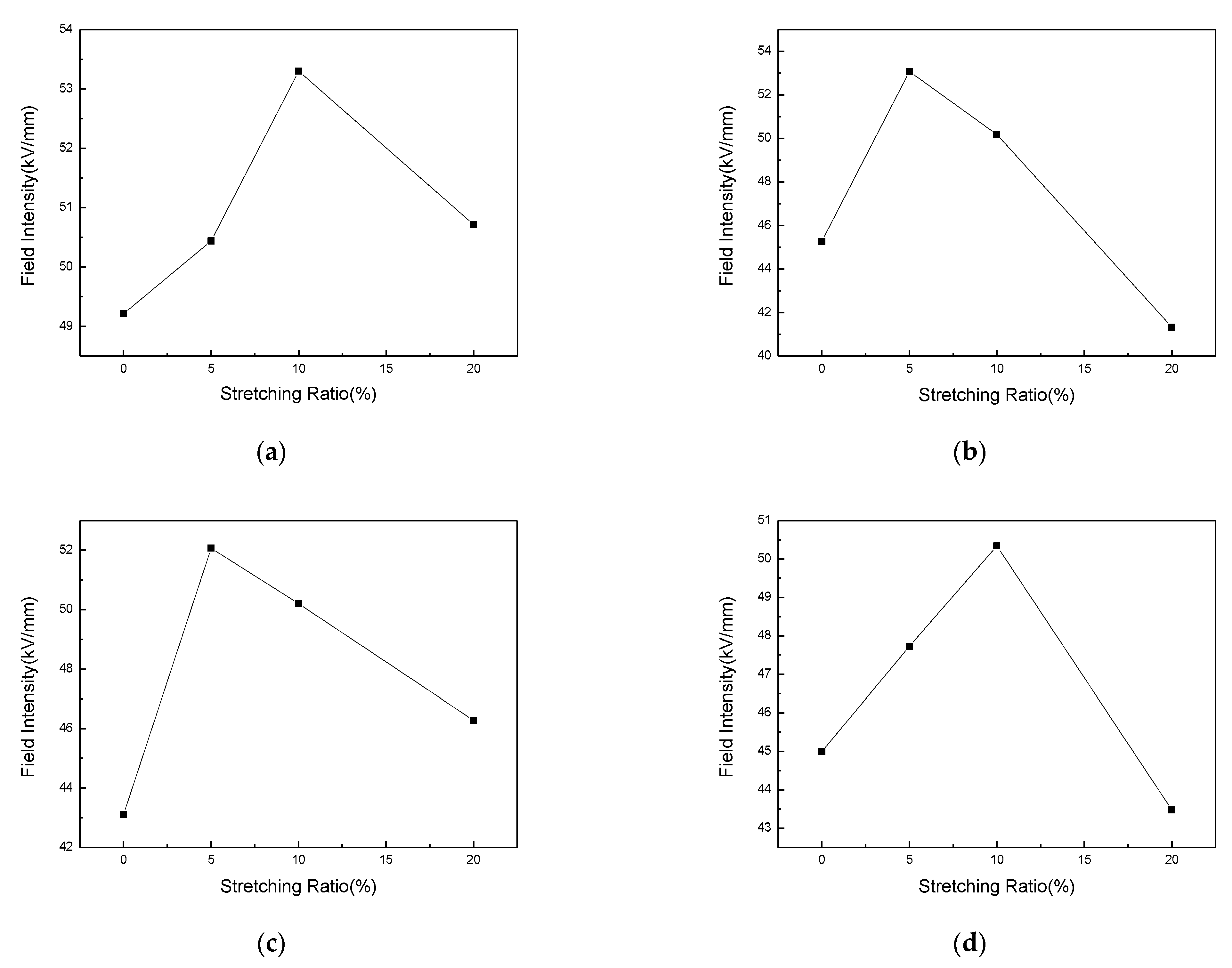 Polymers 13 04354 g010 550