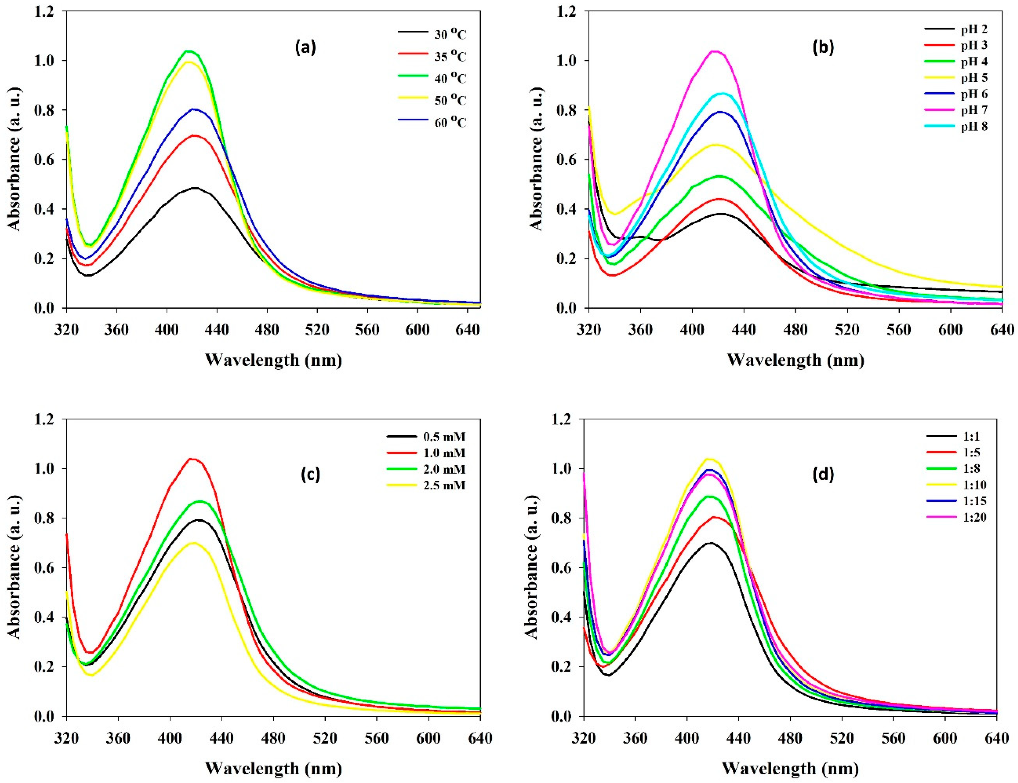 Polymers 13 04355 g004
