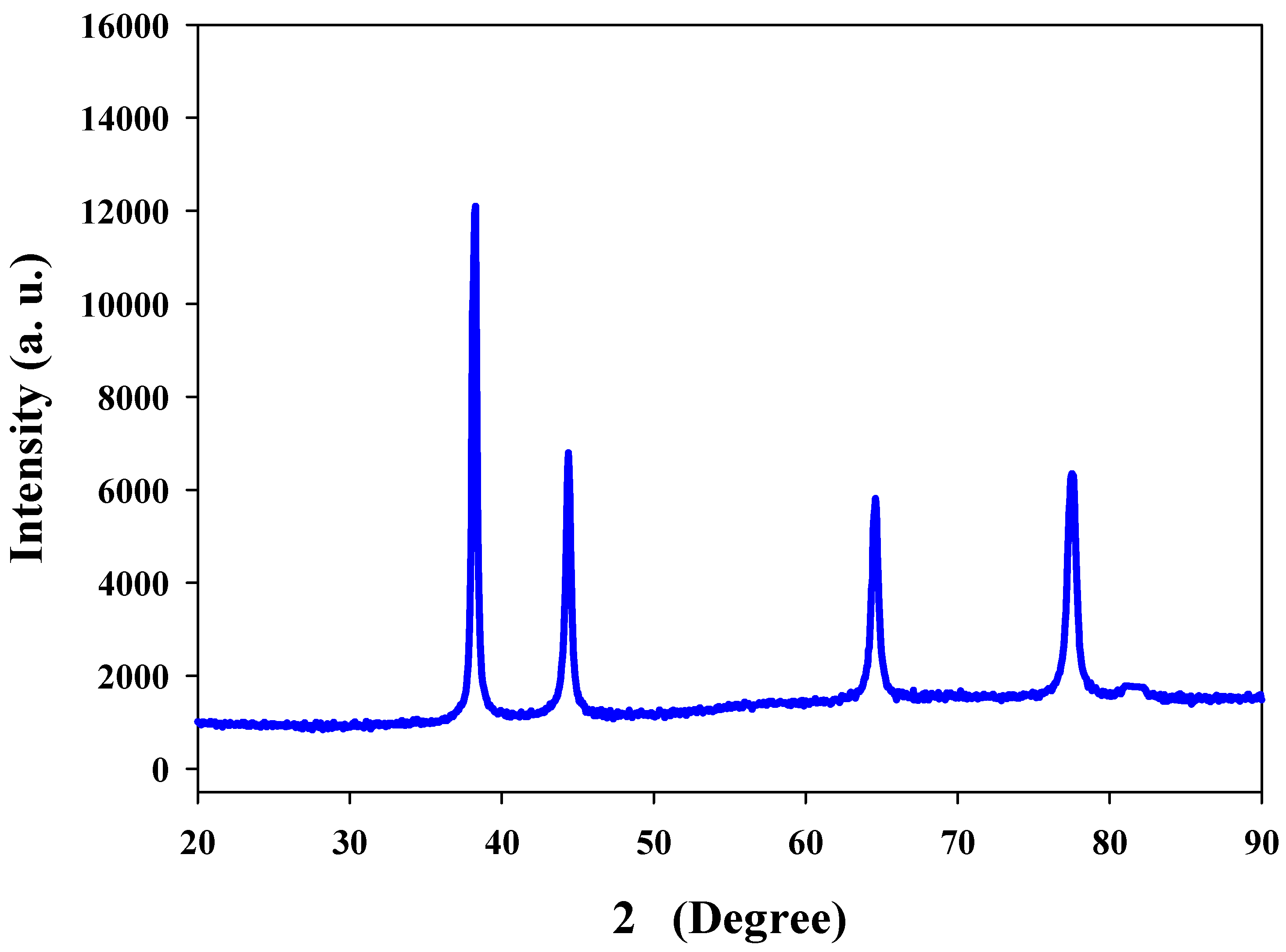 Polymers 13 04355 g005