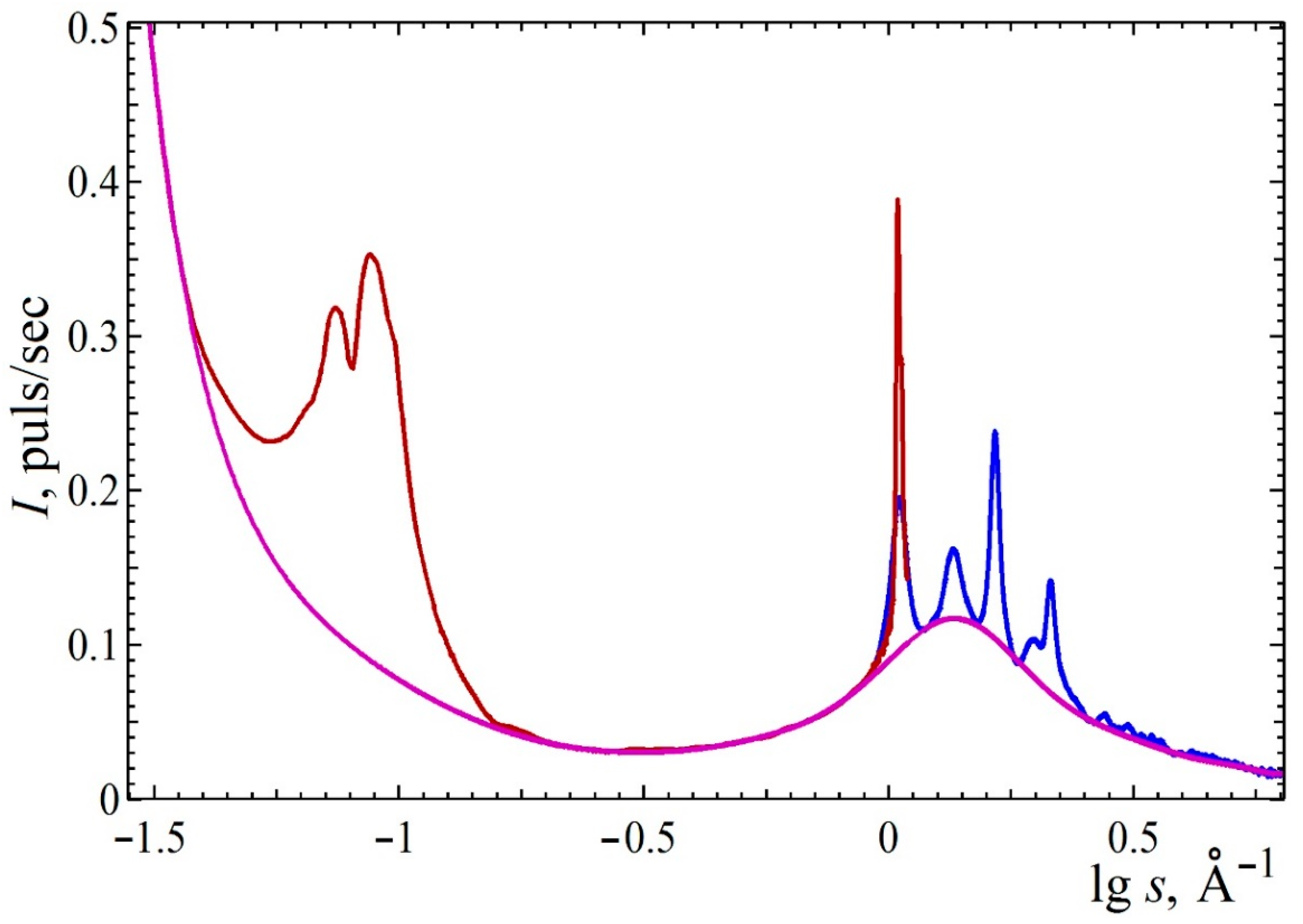 Polymers 13 04356 g003 550