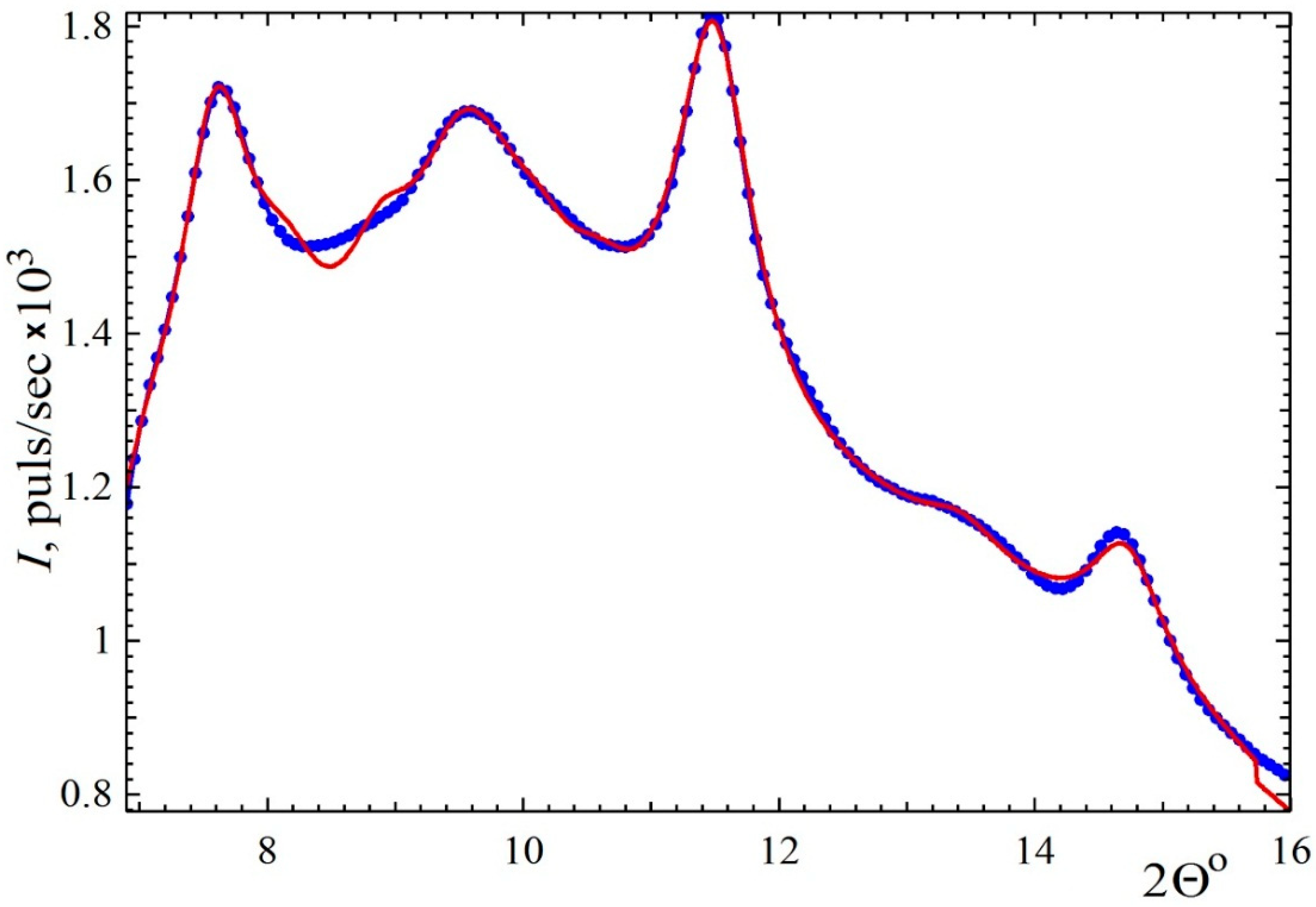 Polymers 13 04356 g004 550