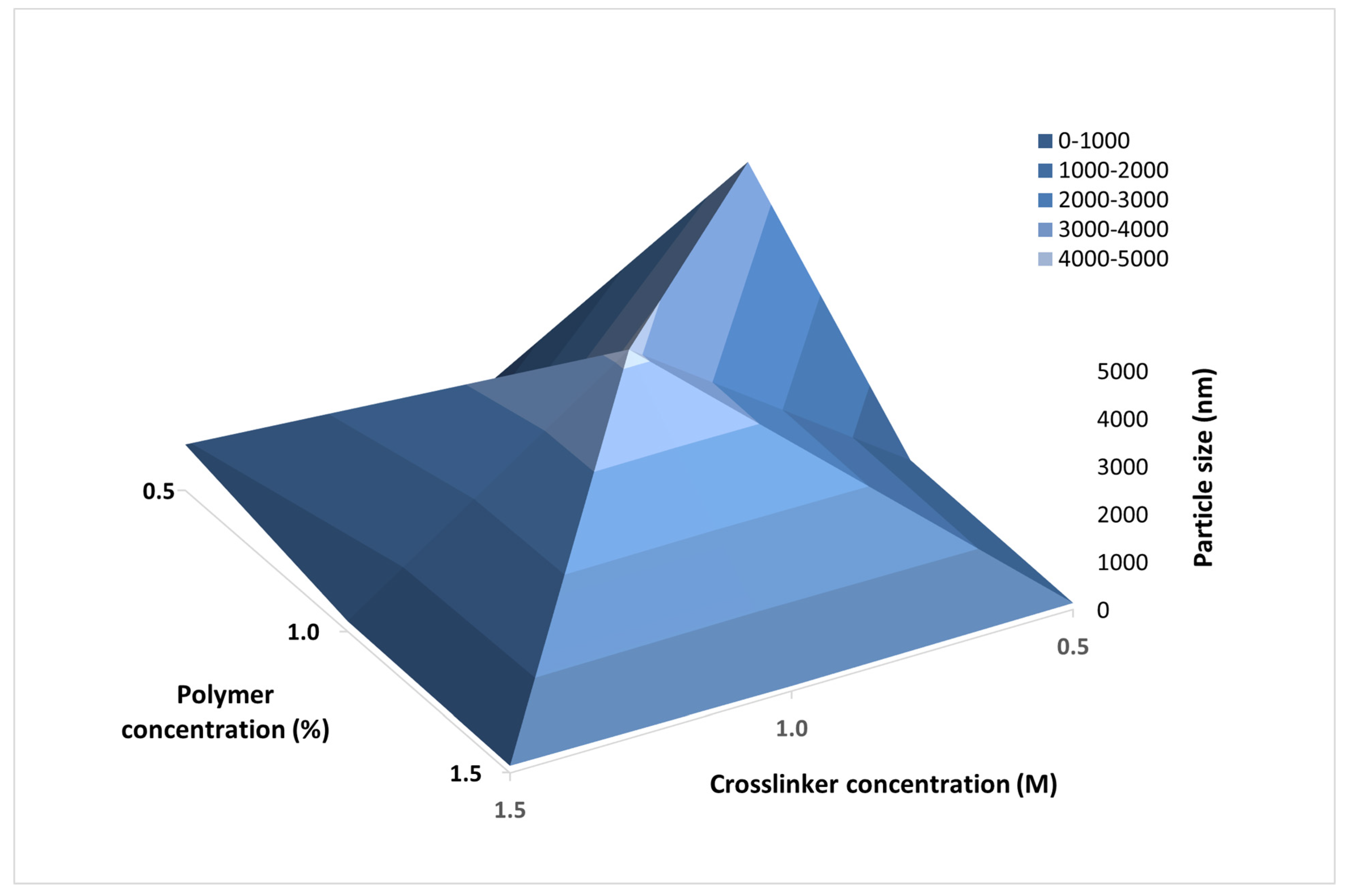 Polymers 13 04357 g001