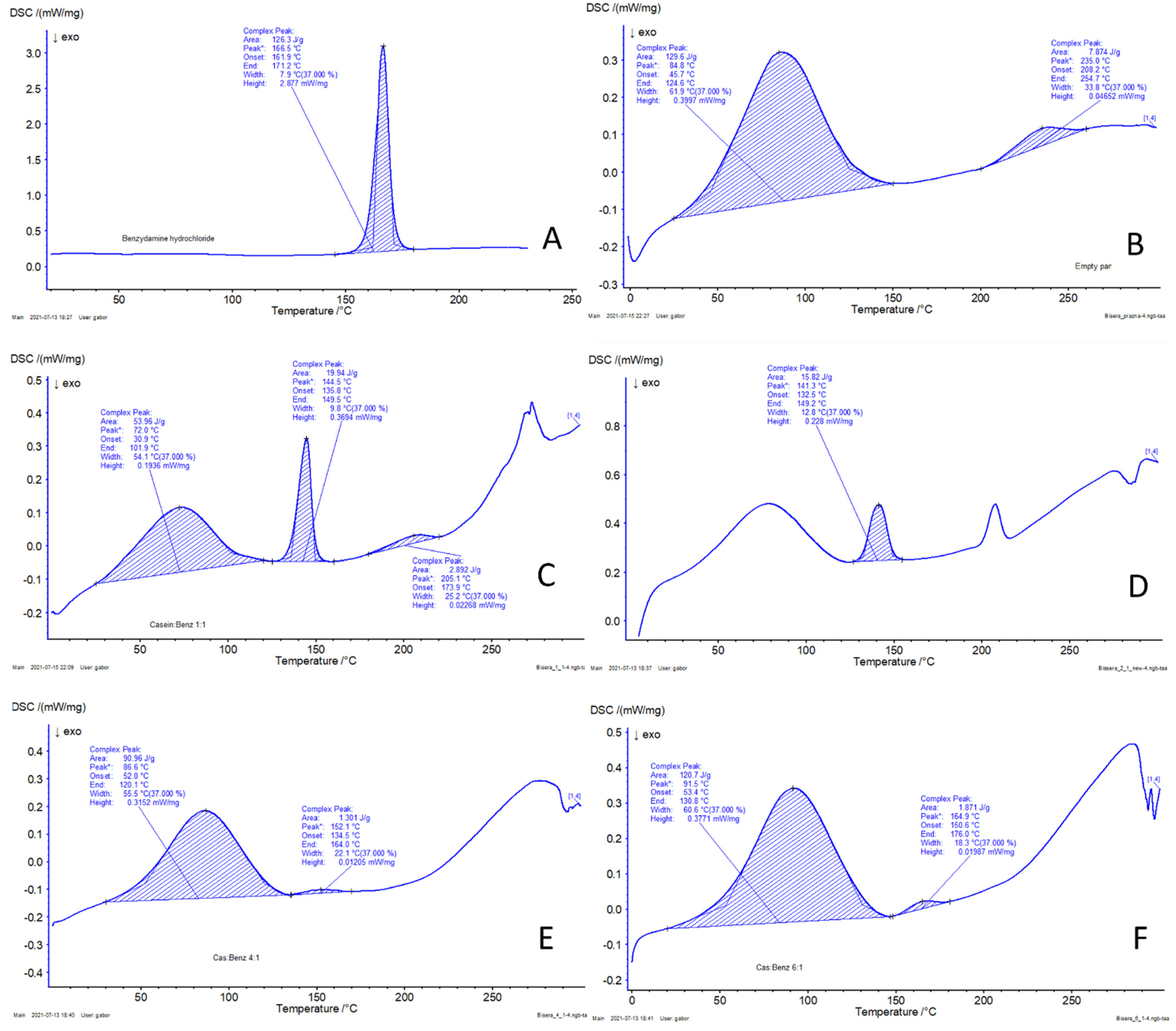 Polymers 13 04357 g005