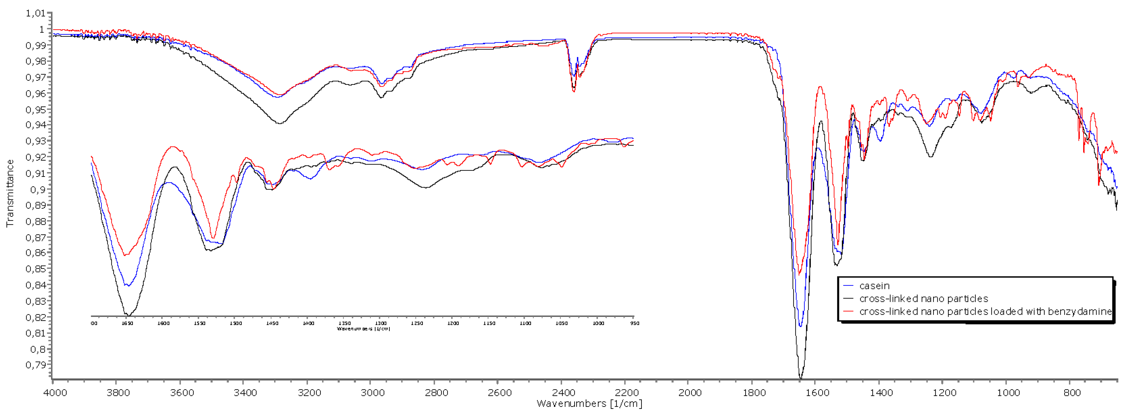 Polymers 13 04357 g006