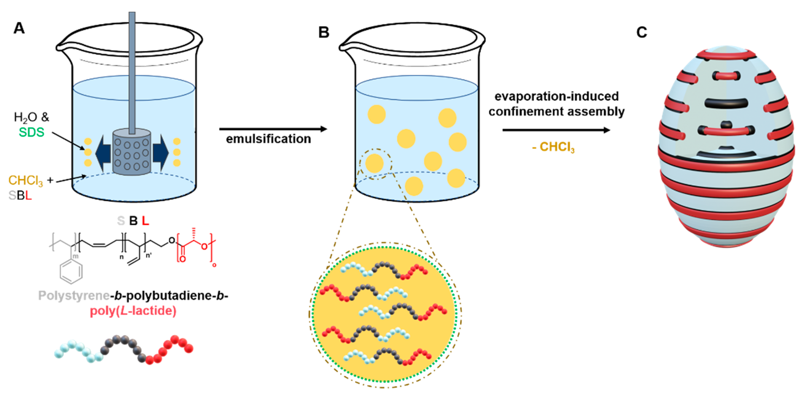 Polymers 13 04358 sch002 550