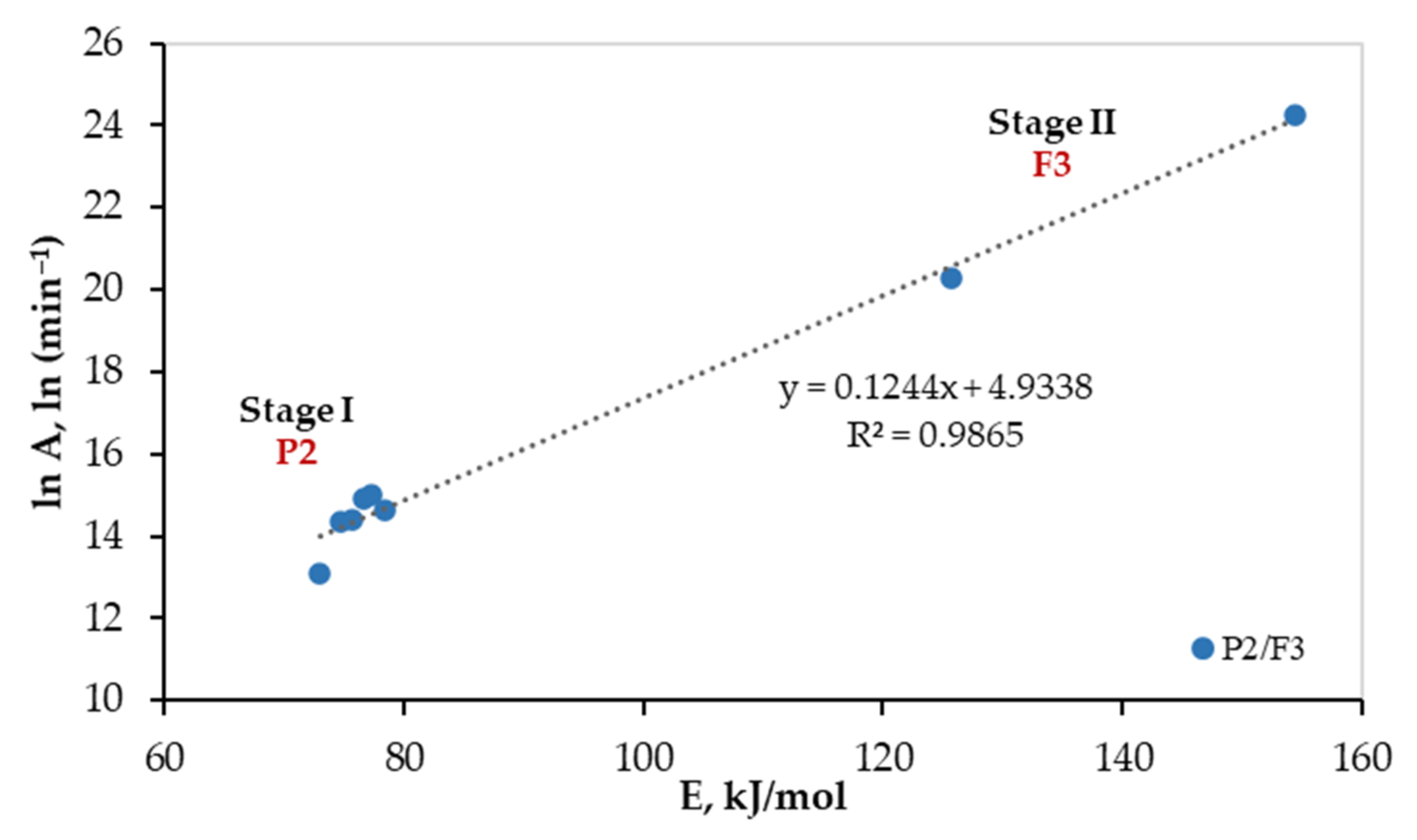 Polymers 13 04359 g005 550