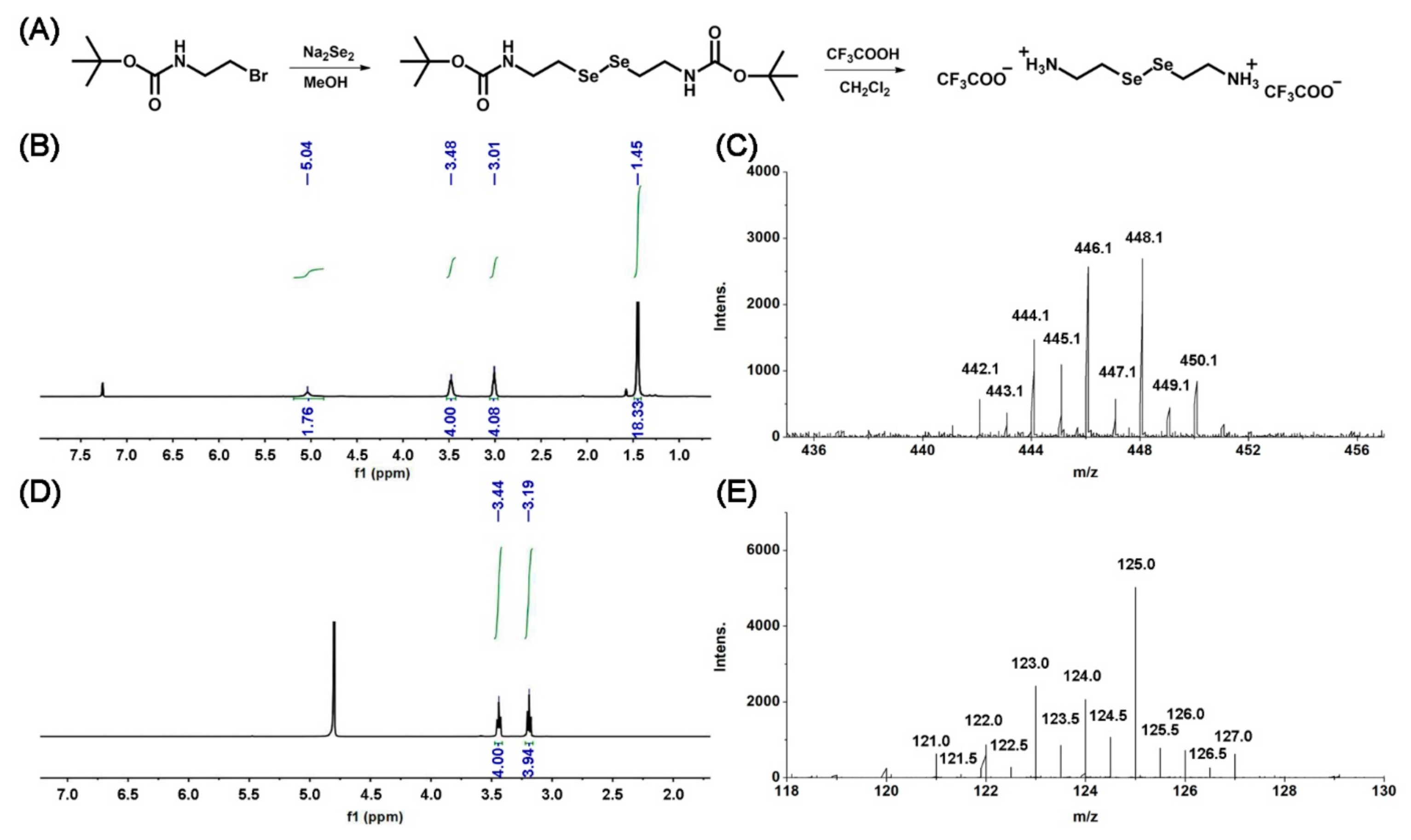 Polymers 13 04360 g002