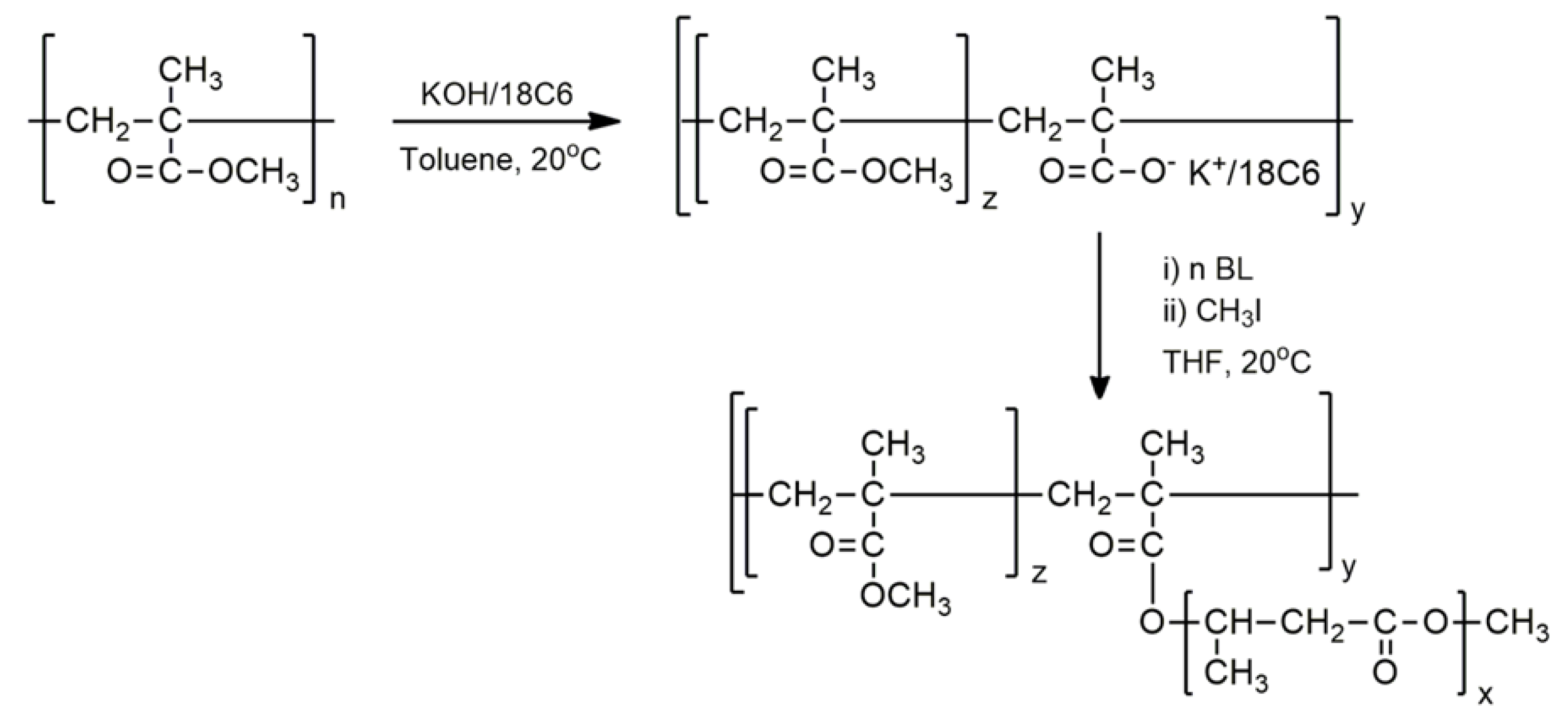 Polymers 13 04365 sch005
