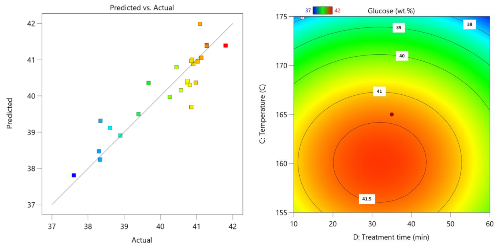 Polymers 13 04366 g007 550