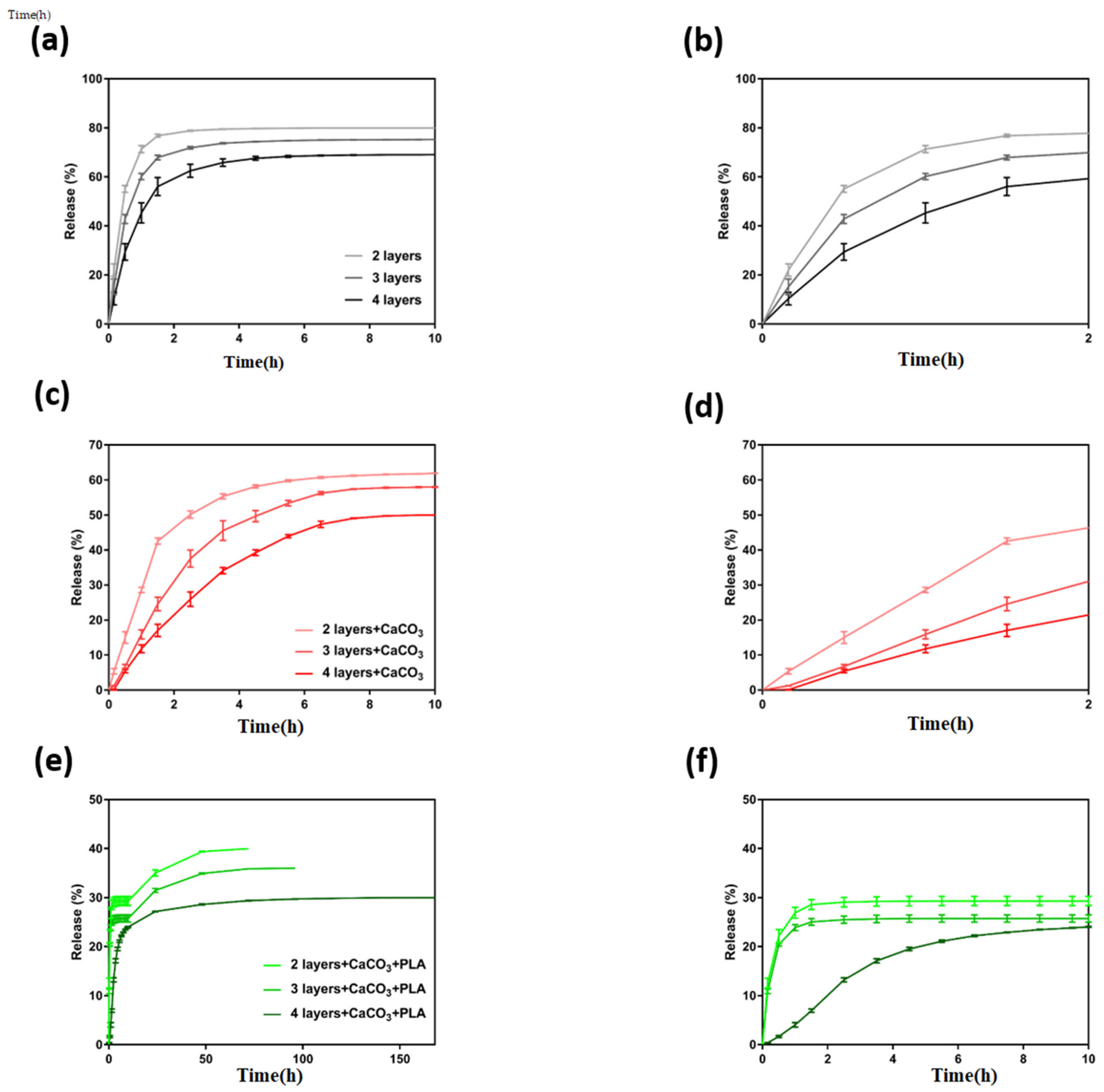 Polymers 13 04367 g006 550