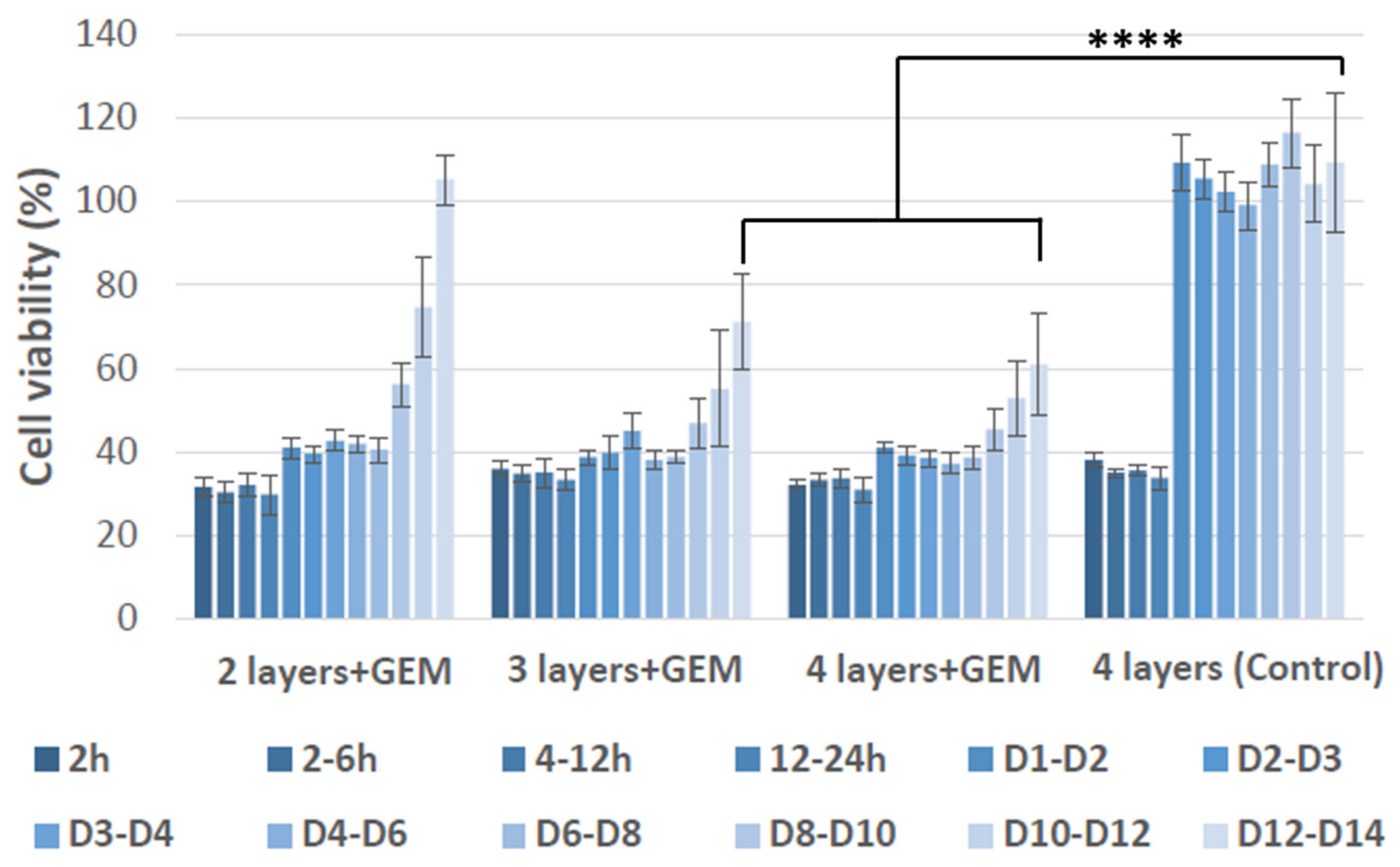 Polymers 13 04367 g008 550