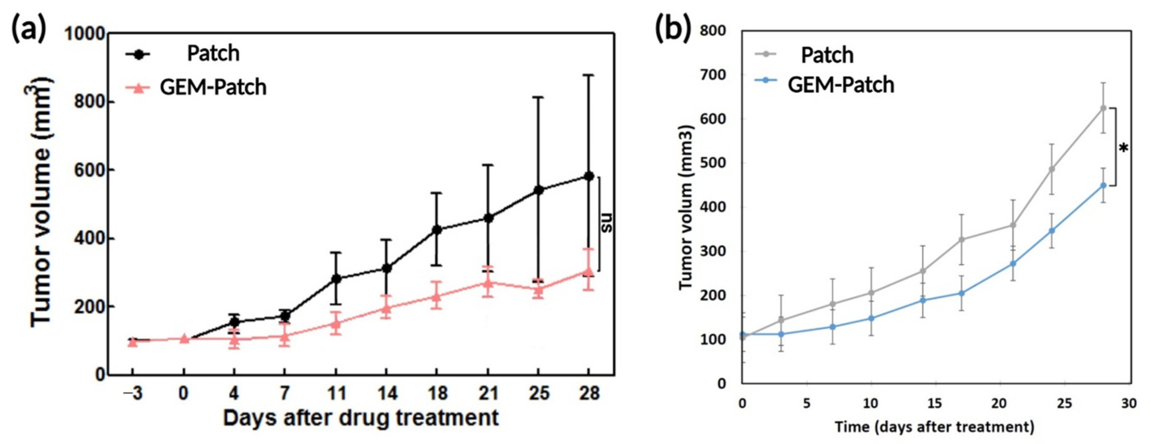 Polymers 13 04367 g009 550