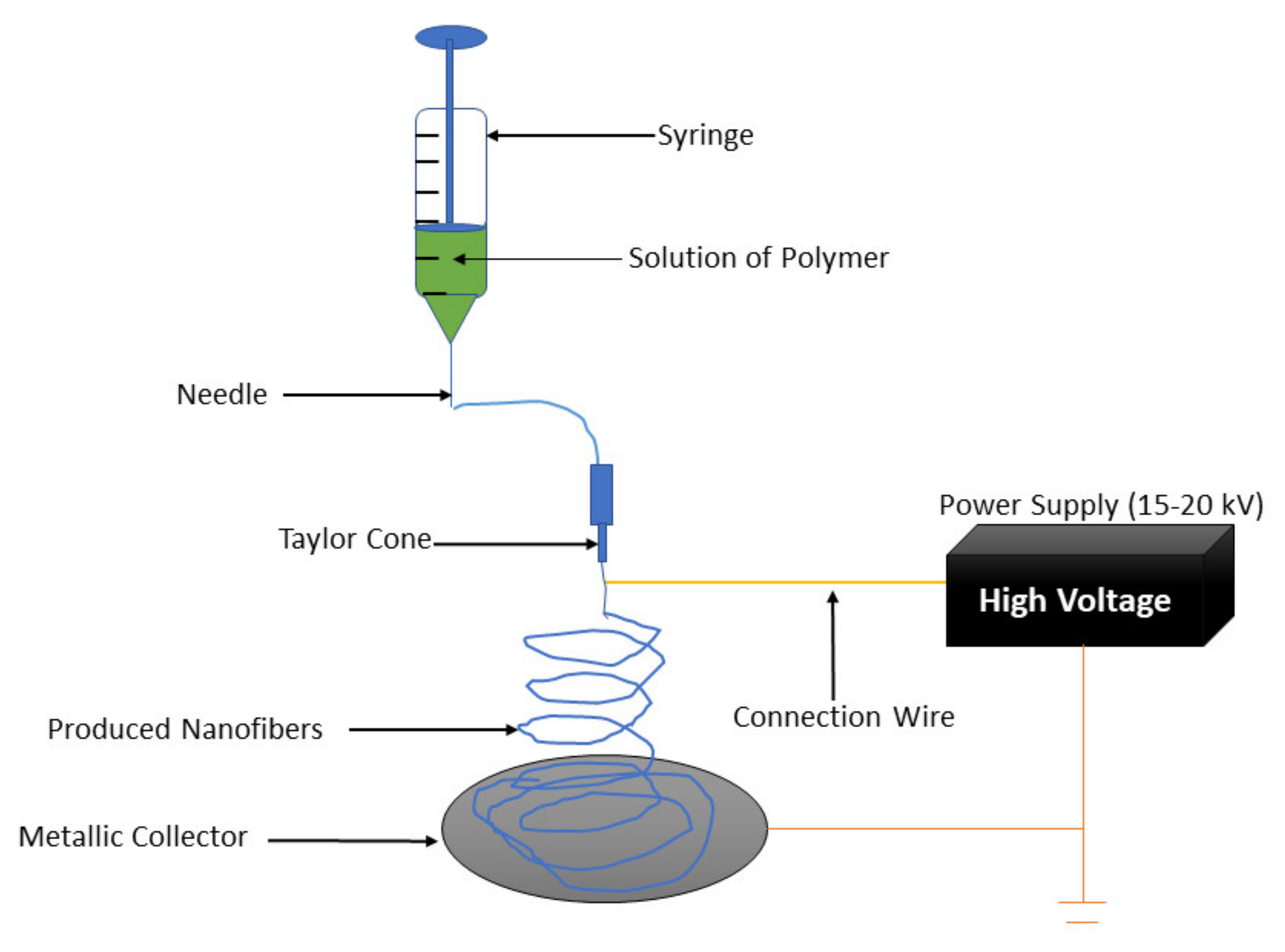 Polymers 13 04368 g004