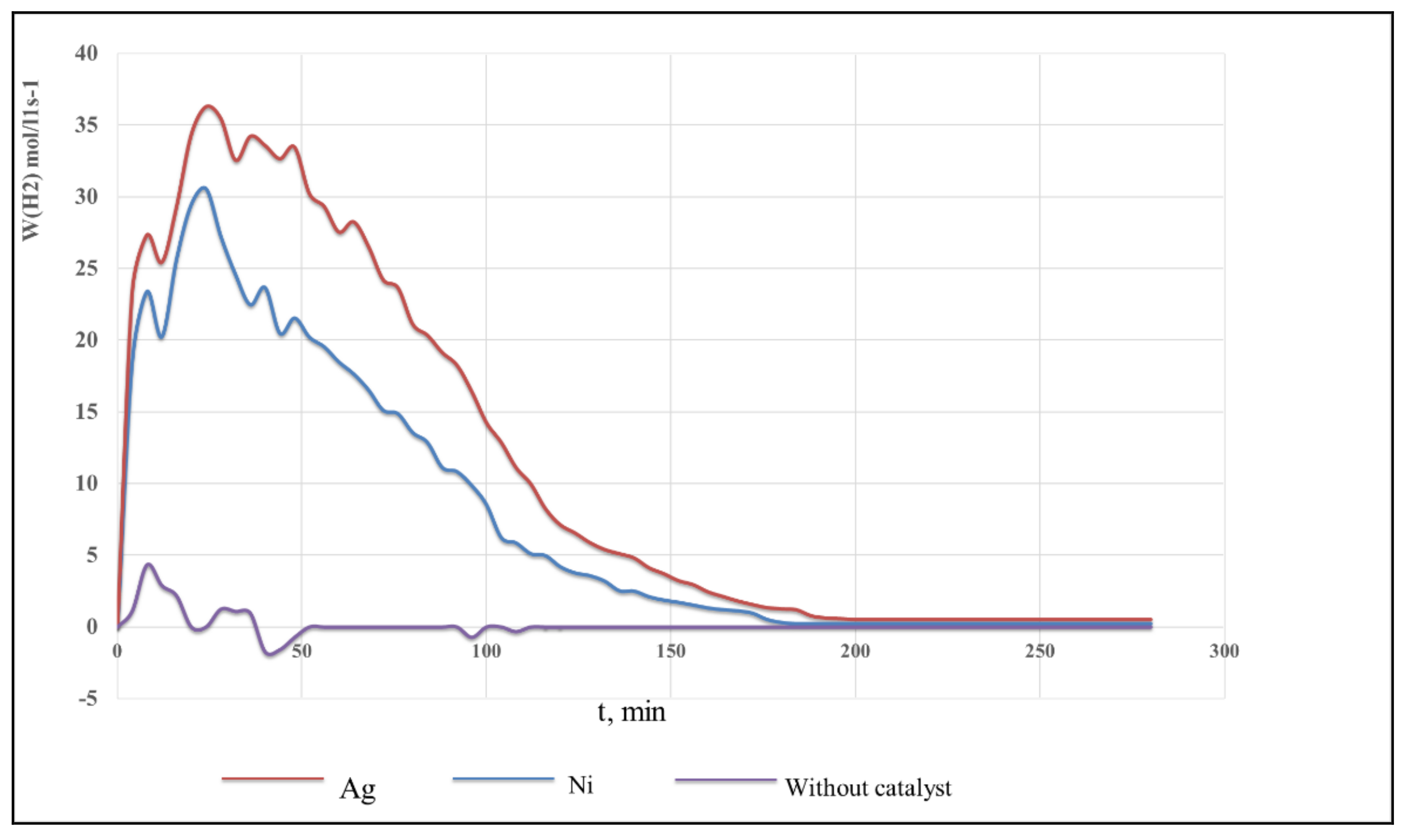 Polymers 13 04369 g006 550
