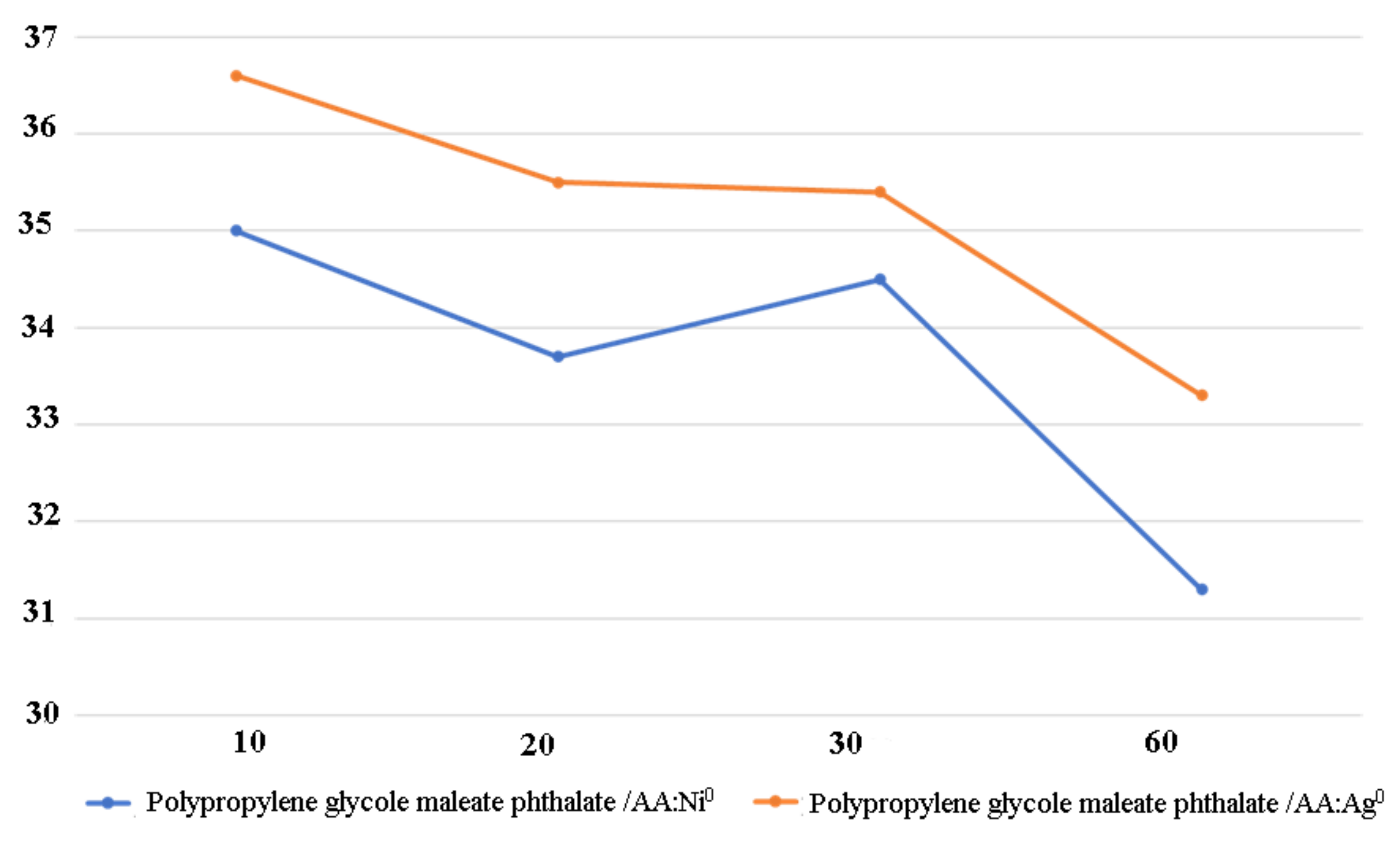 Polymers 13 04369 g008 550