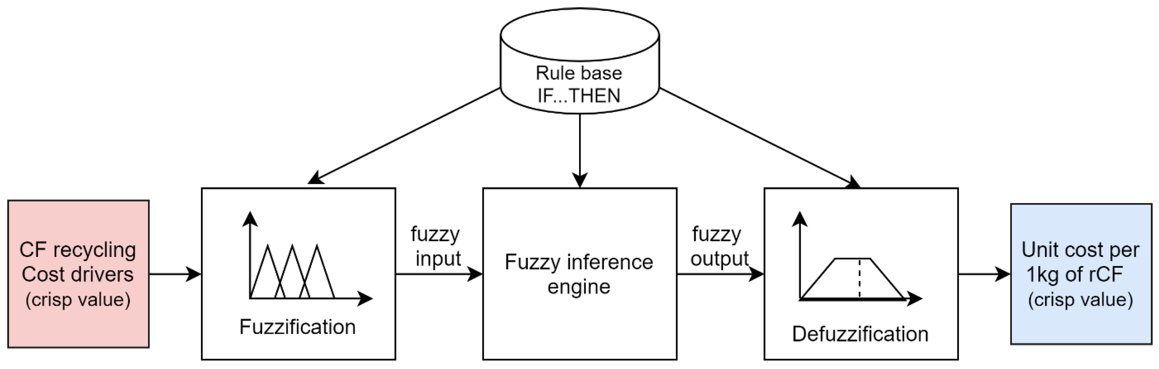 Polymers 13 04370 g004