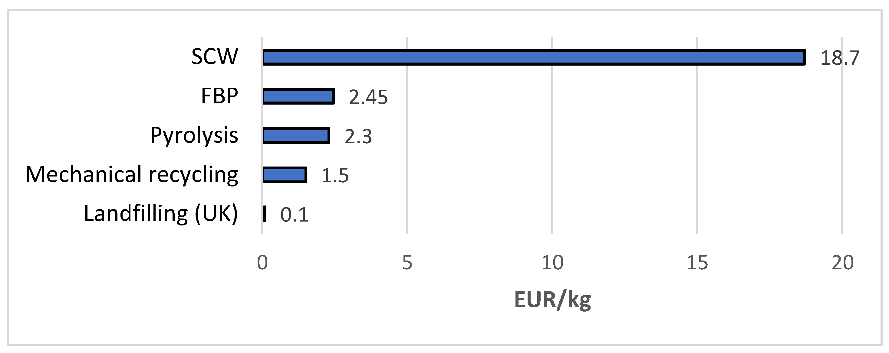 Polymers 13 04370 g007