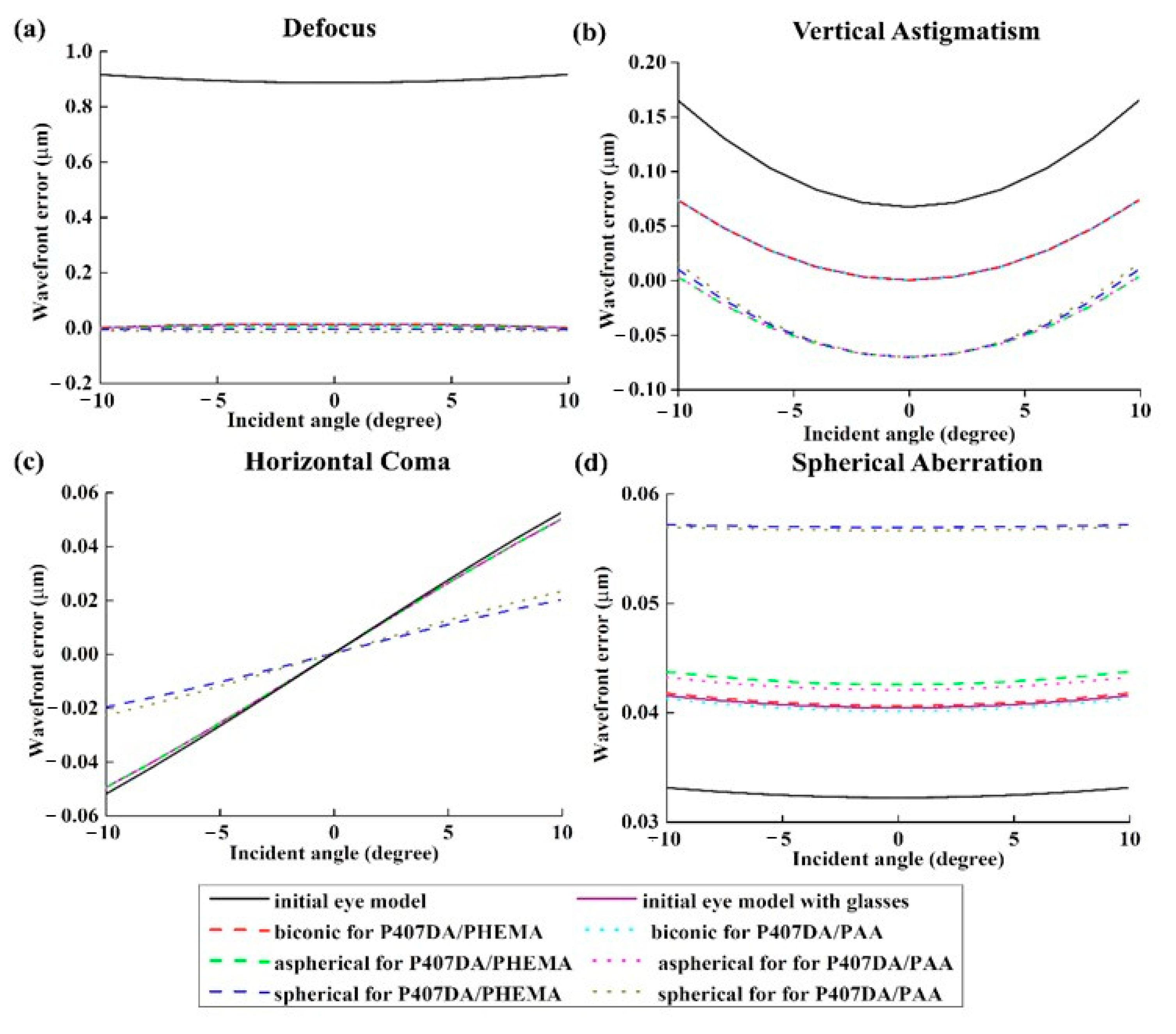 Polymers 13 04372 g007 Polymers 13 04372 g007