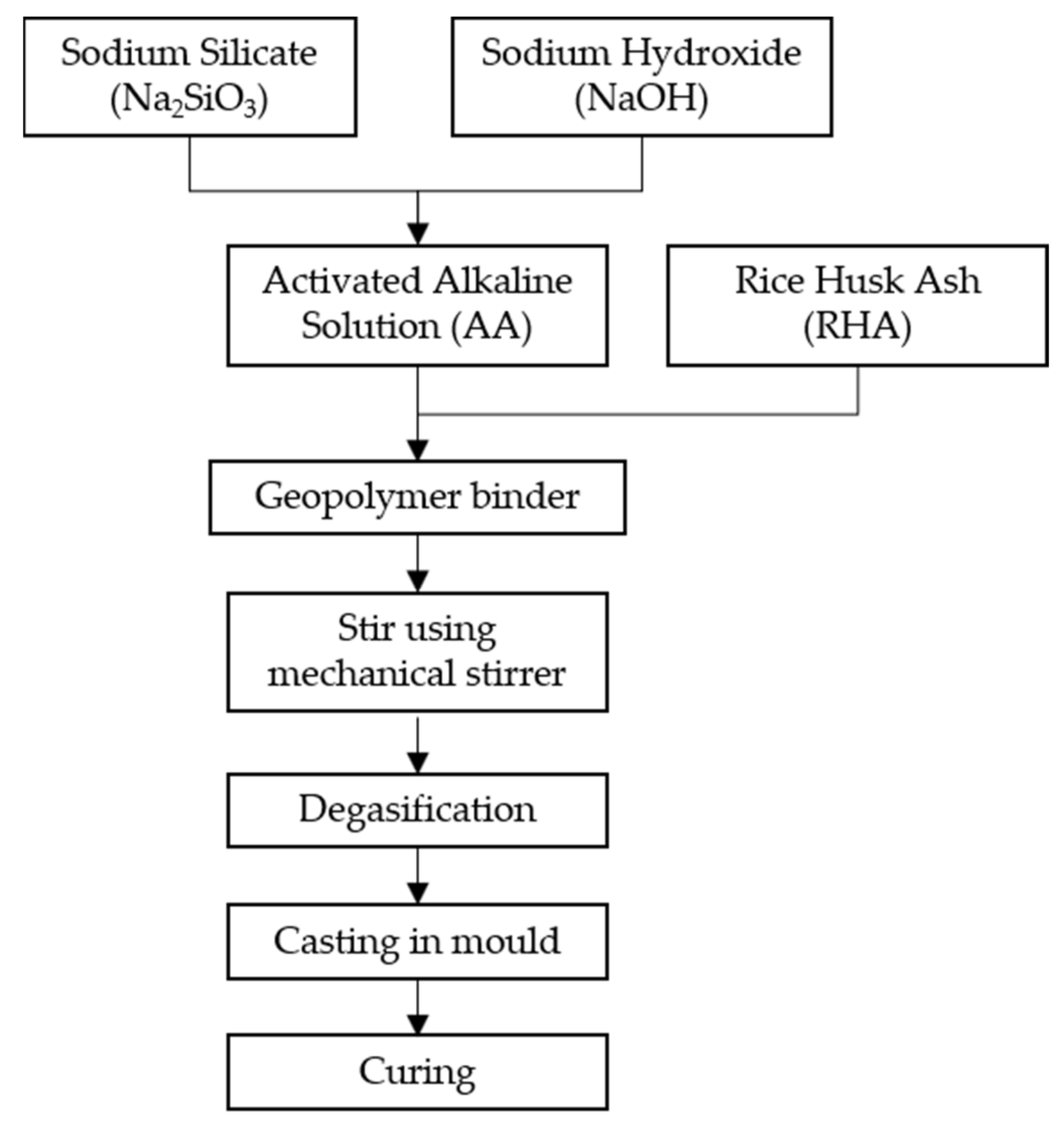 Polymers 13 04373 g001 Polymers 13 04373 g001