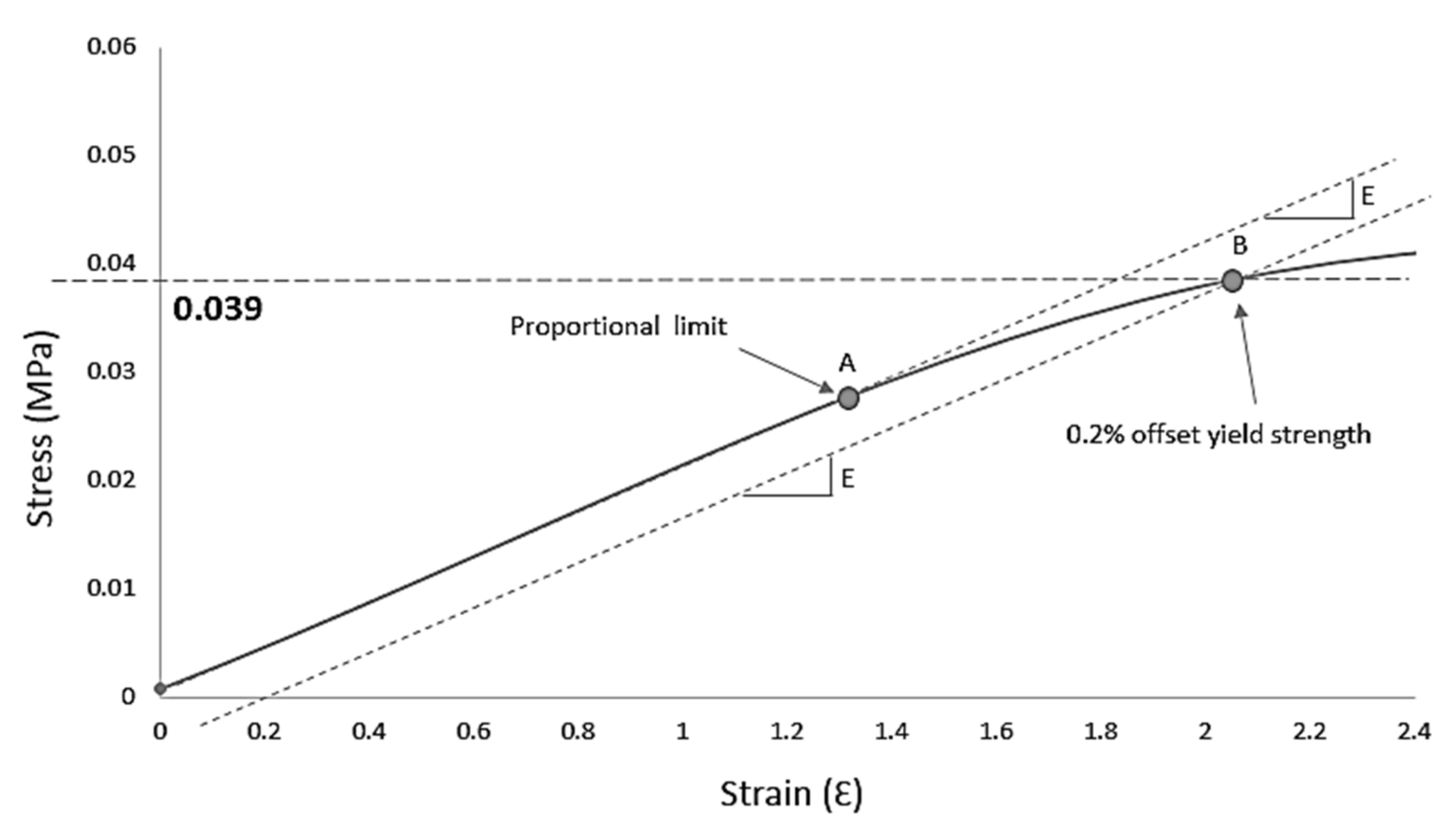 Polymers 13 04373 g013 Polymers 13 04373 g013