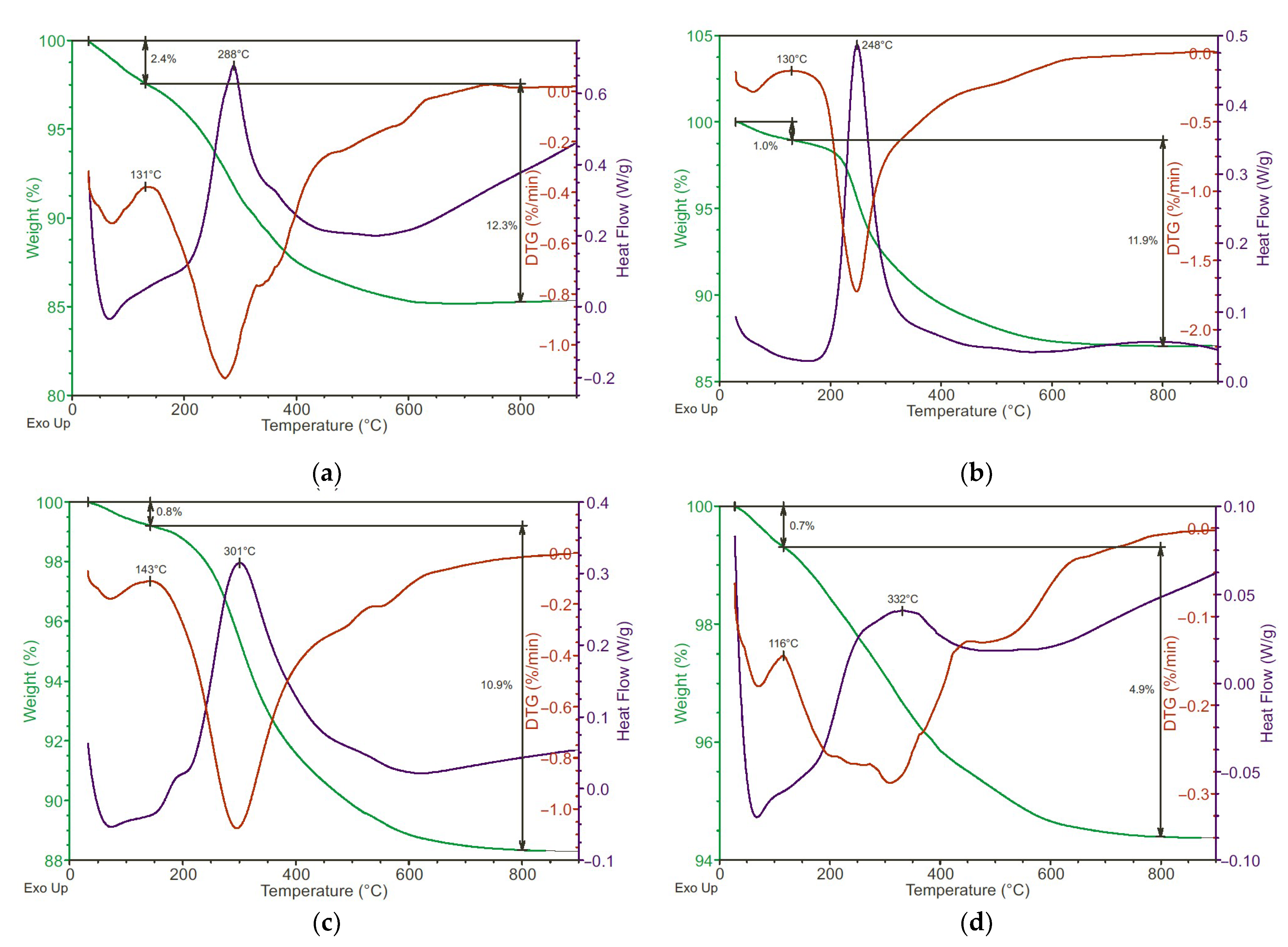 Polymers 13 04374 g004 Polymers 13 04374 g004