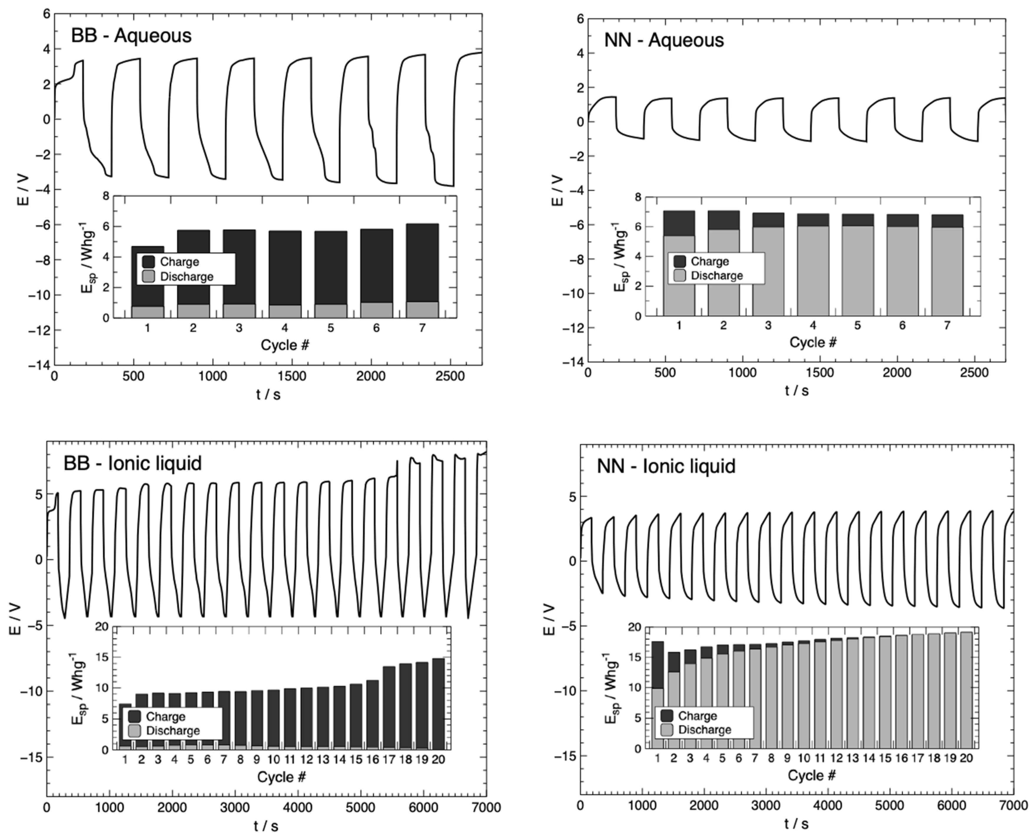 Polymers 13 04375 g002 550