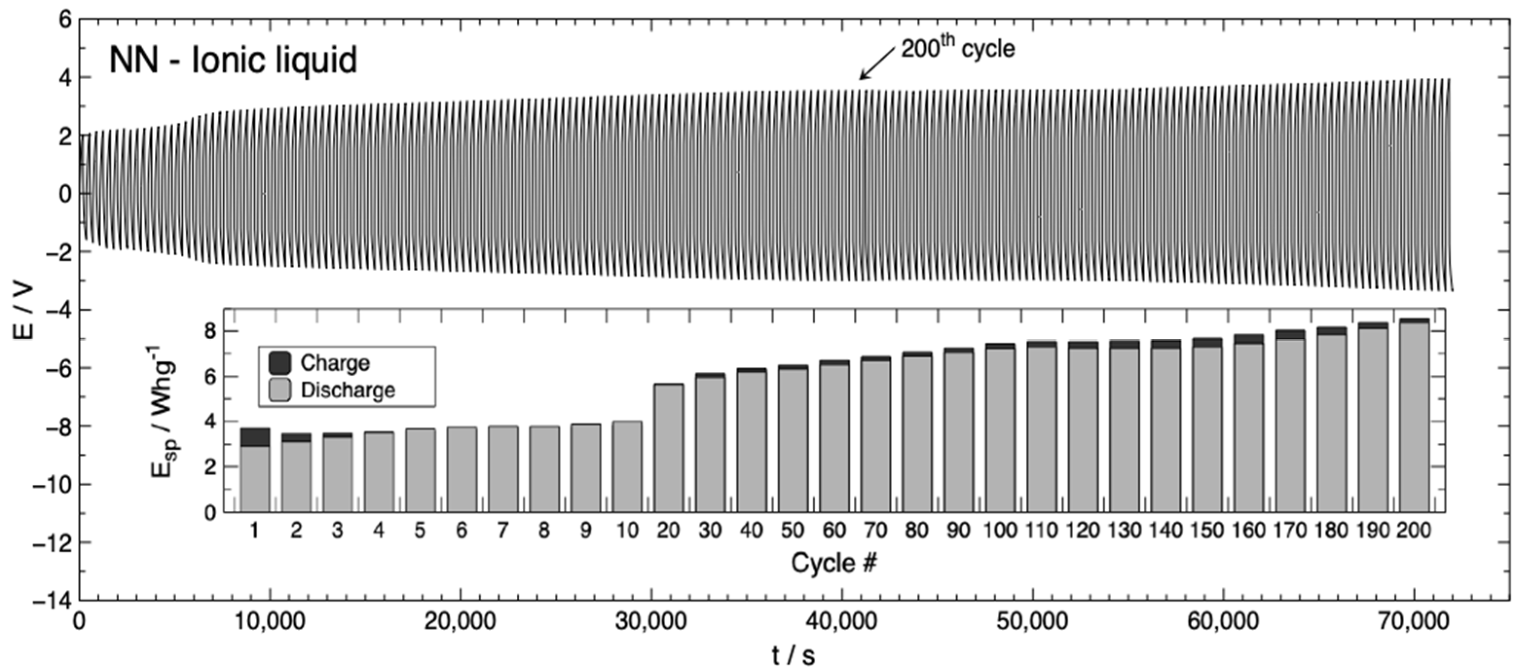 Polymers 13 04375 g003 550