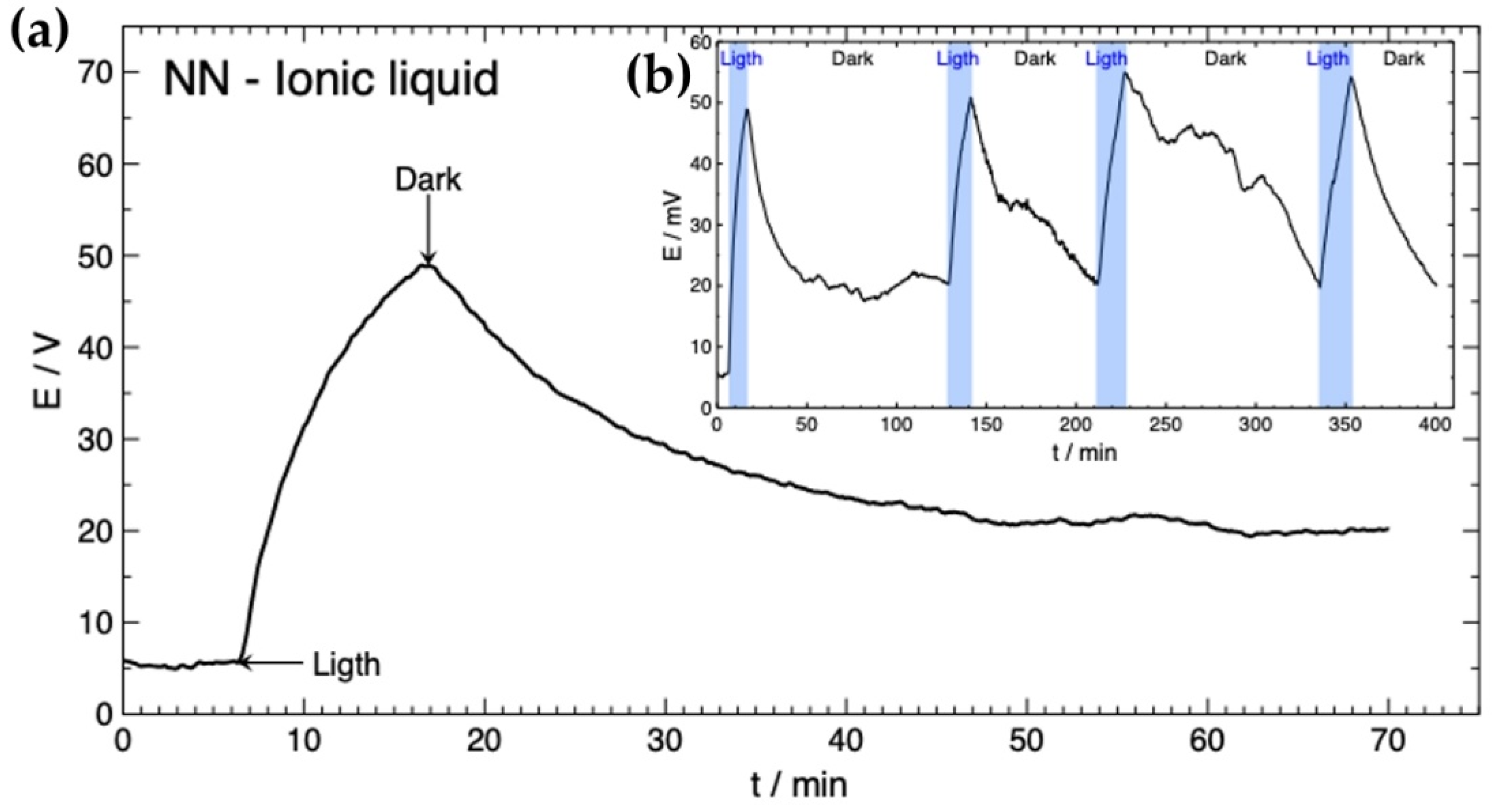 Polymers 13 04375 g004 550