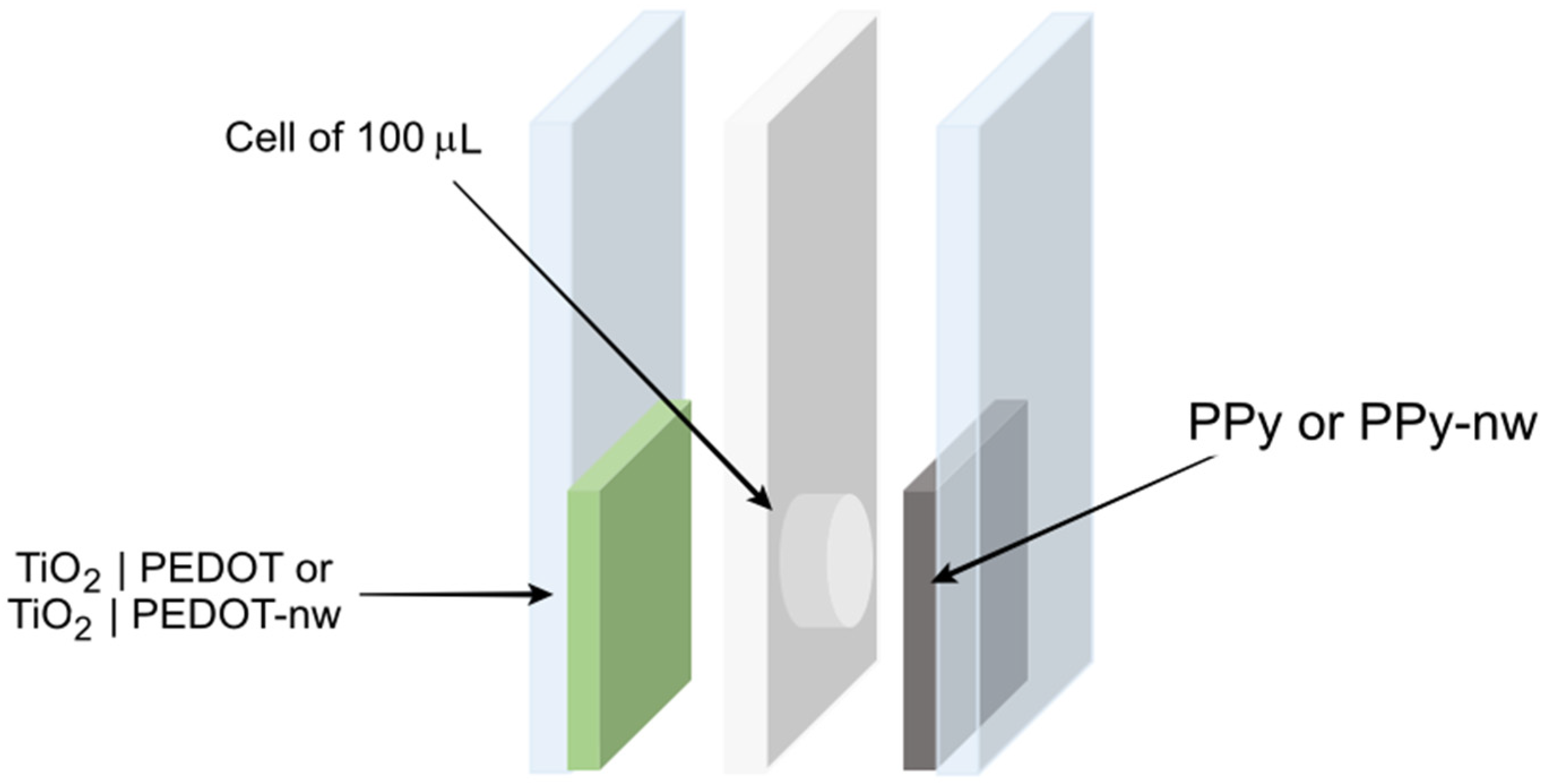 Polymers 13 04375 sch001 550