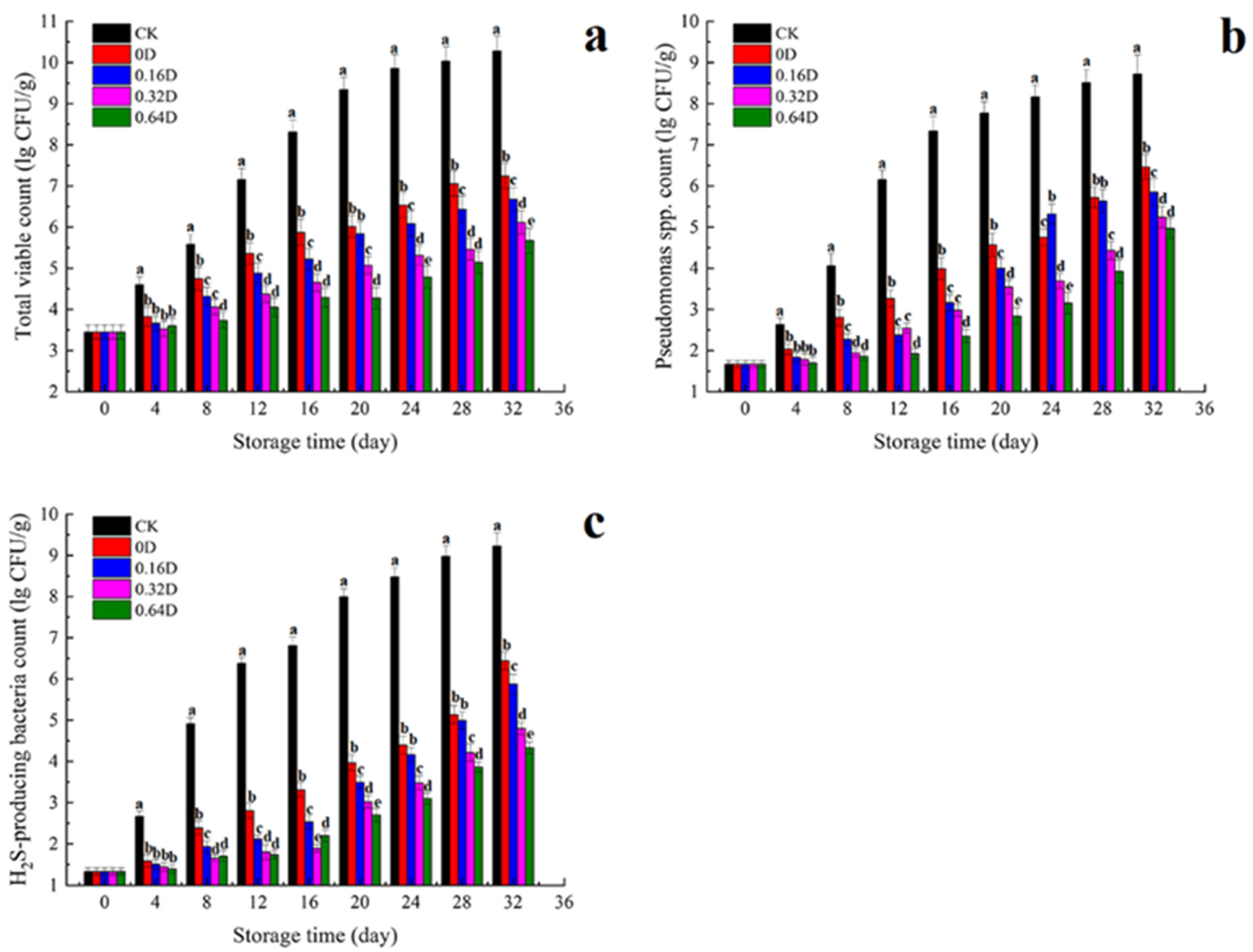 Polymers 13 04376 g001 550