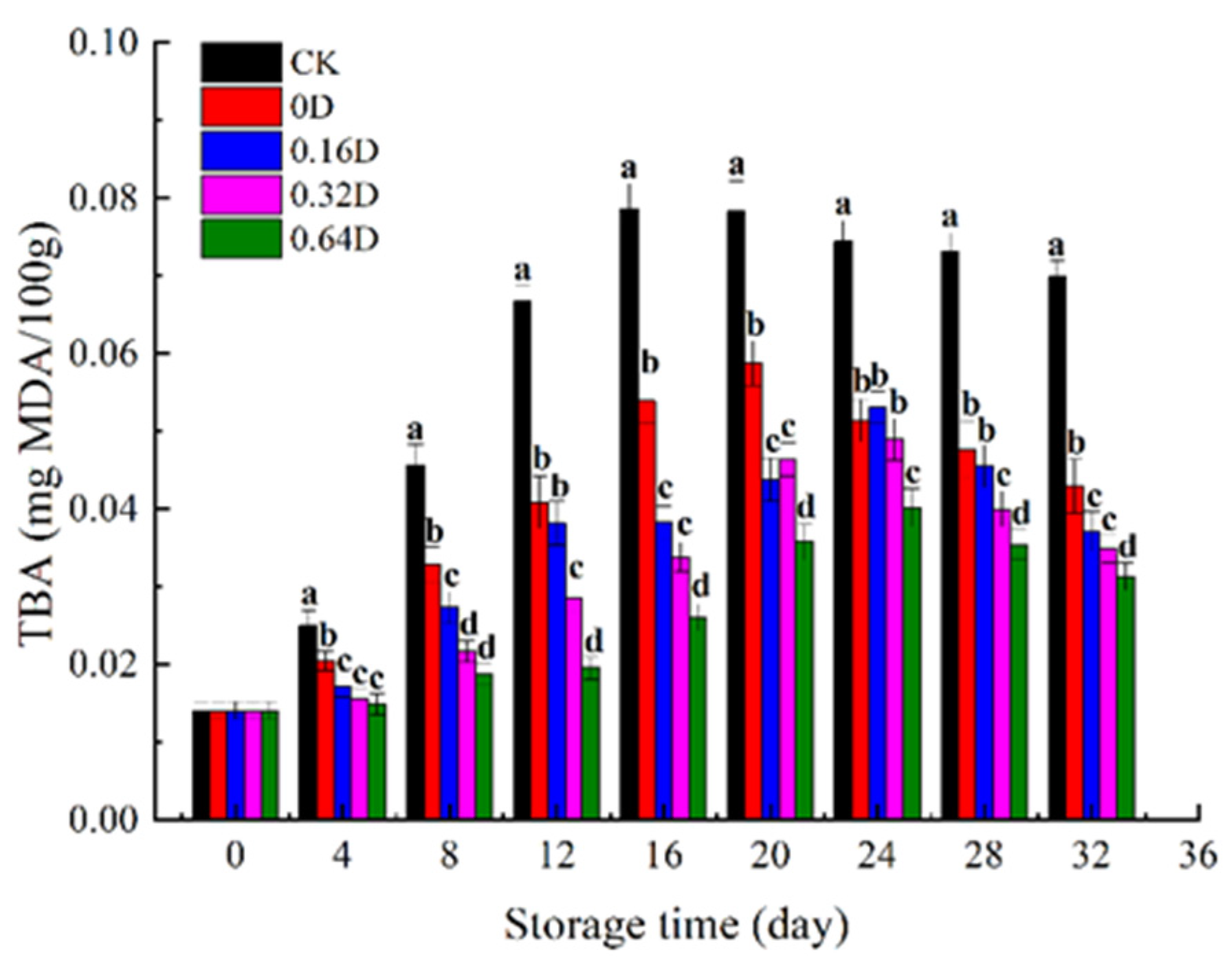 Polymers 13 04376 g003 550