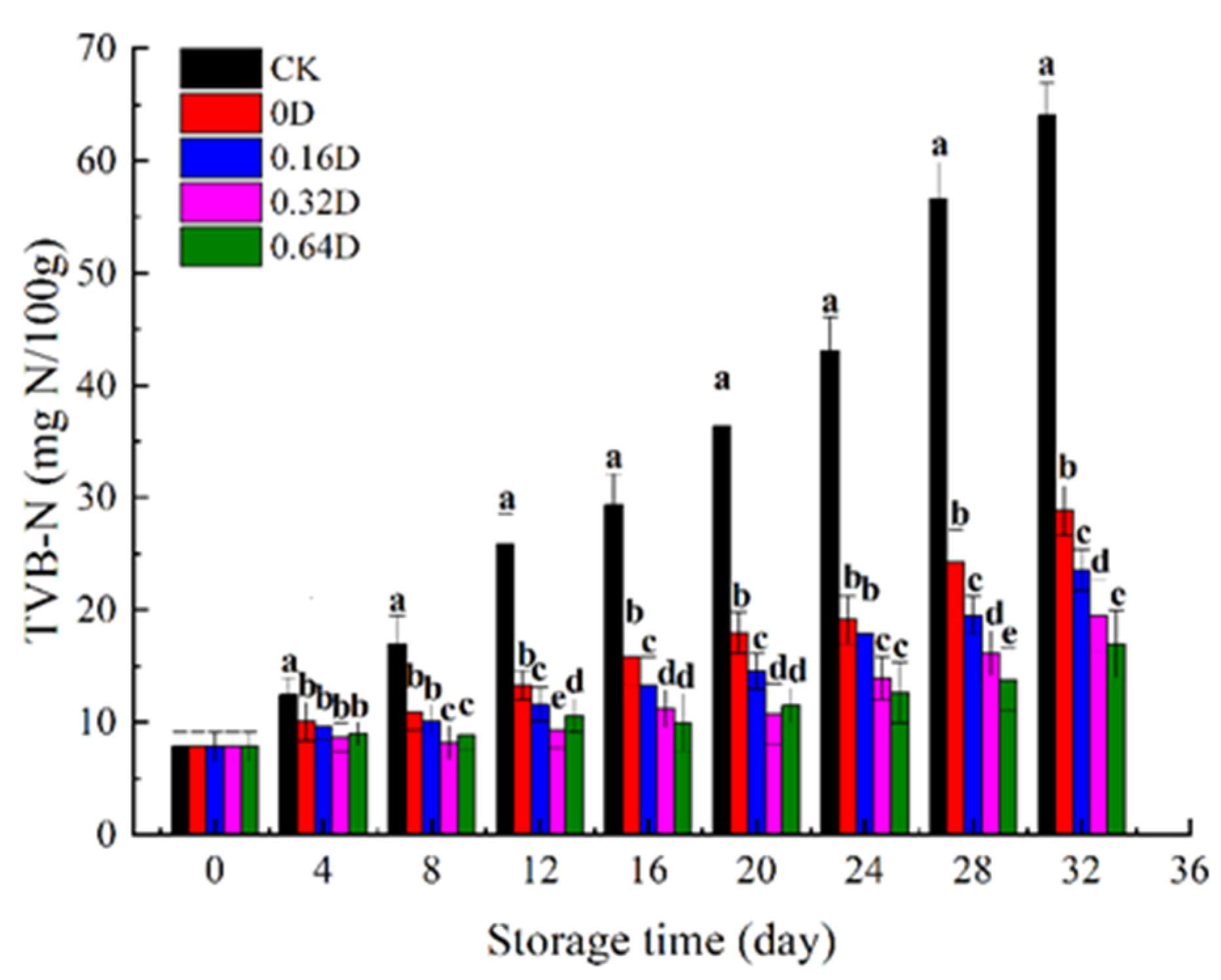 Polymers 13 04376 g004 550