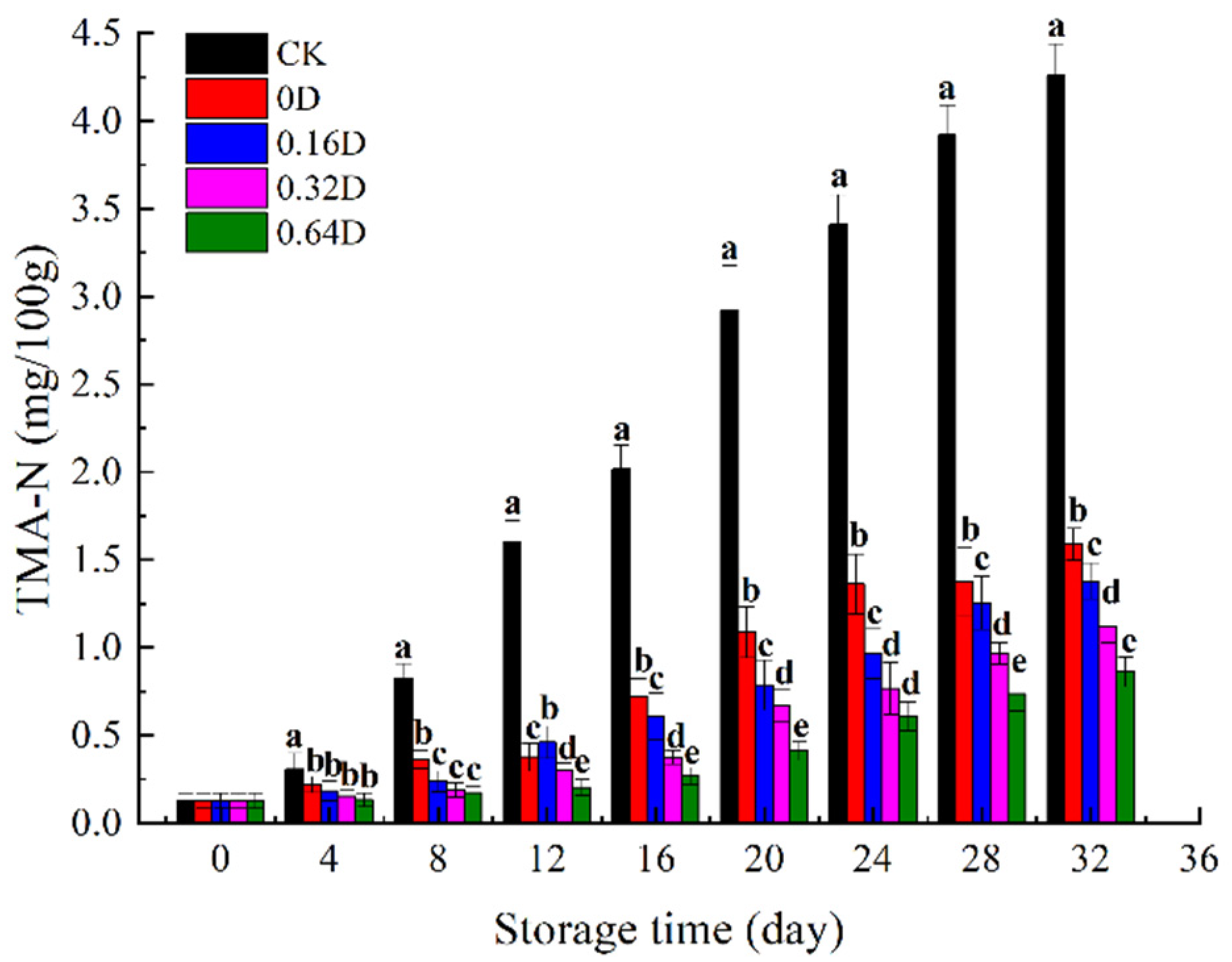 Polymers 13 04376 g005 550