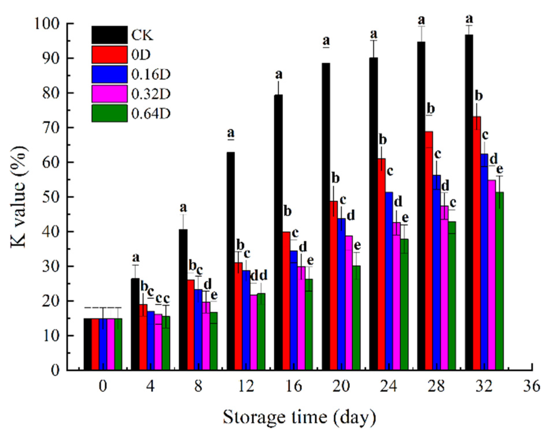 Polymers 13 04376 g006 550