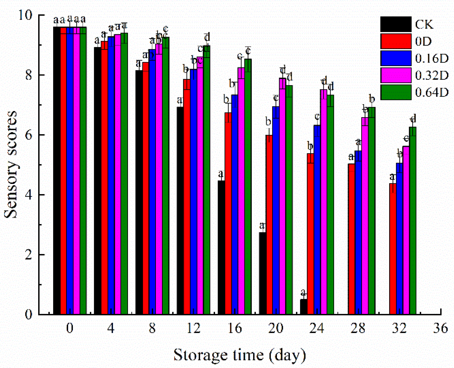 Polymers 13 04376 g007 550