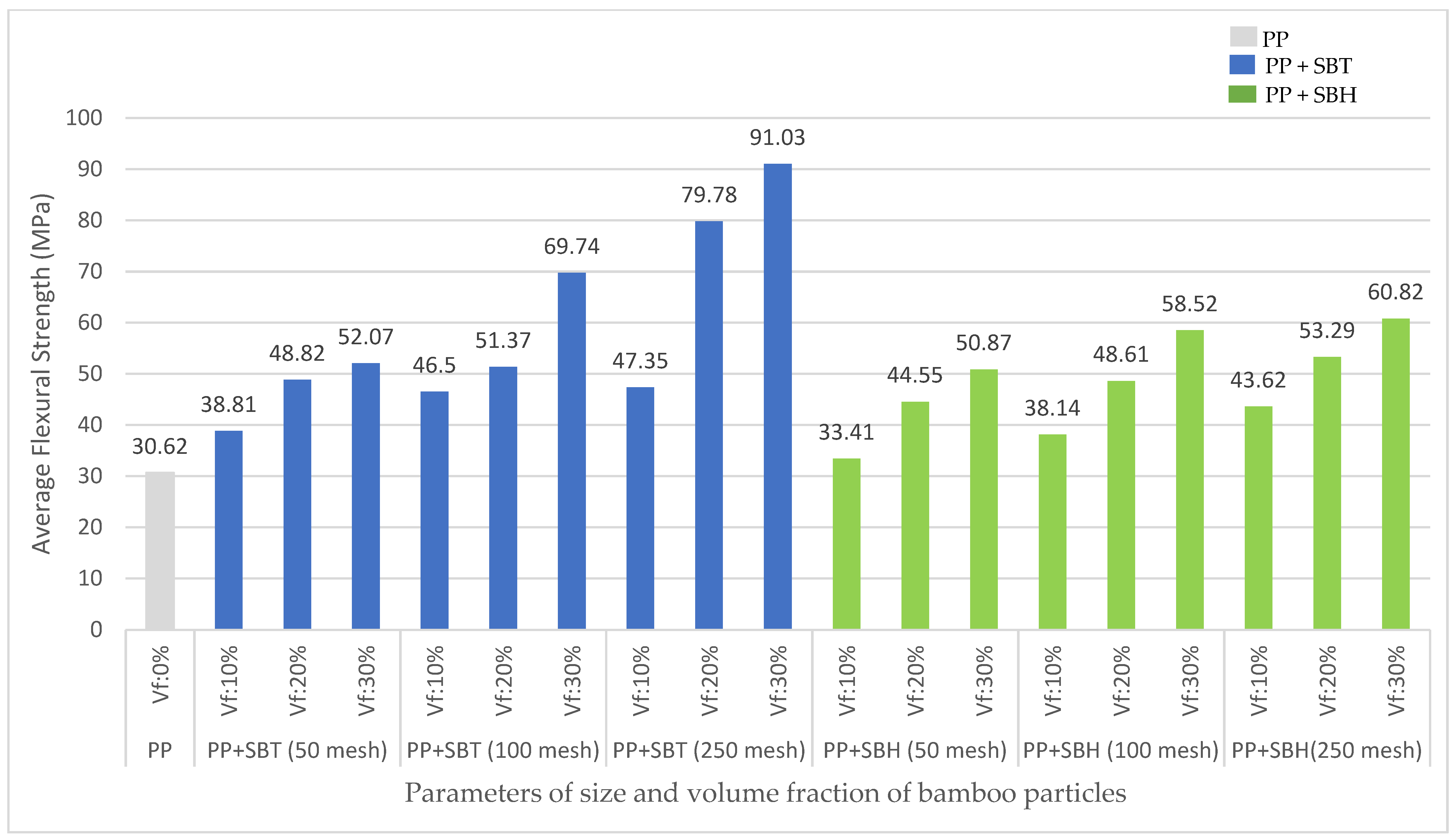 Polymers 13 04377 g004
