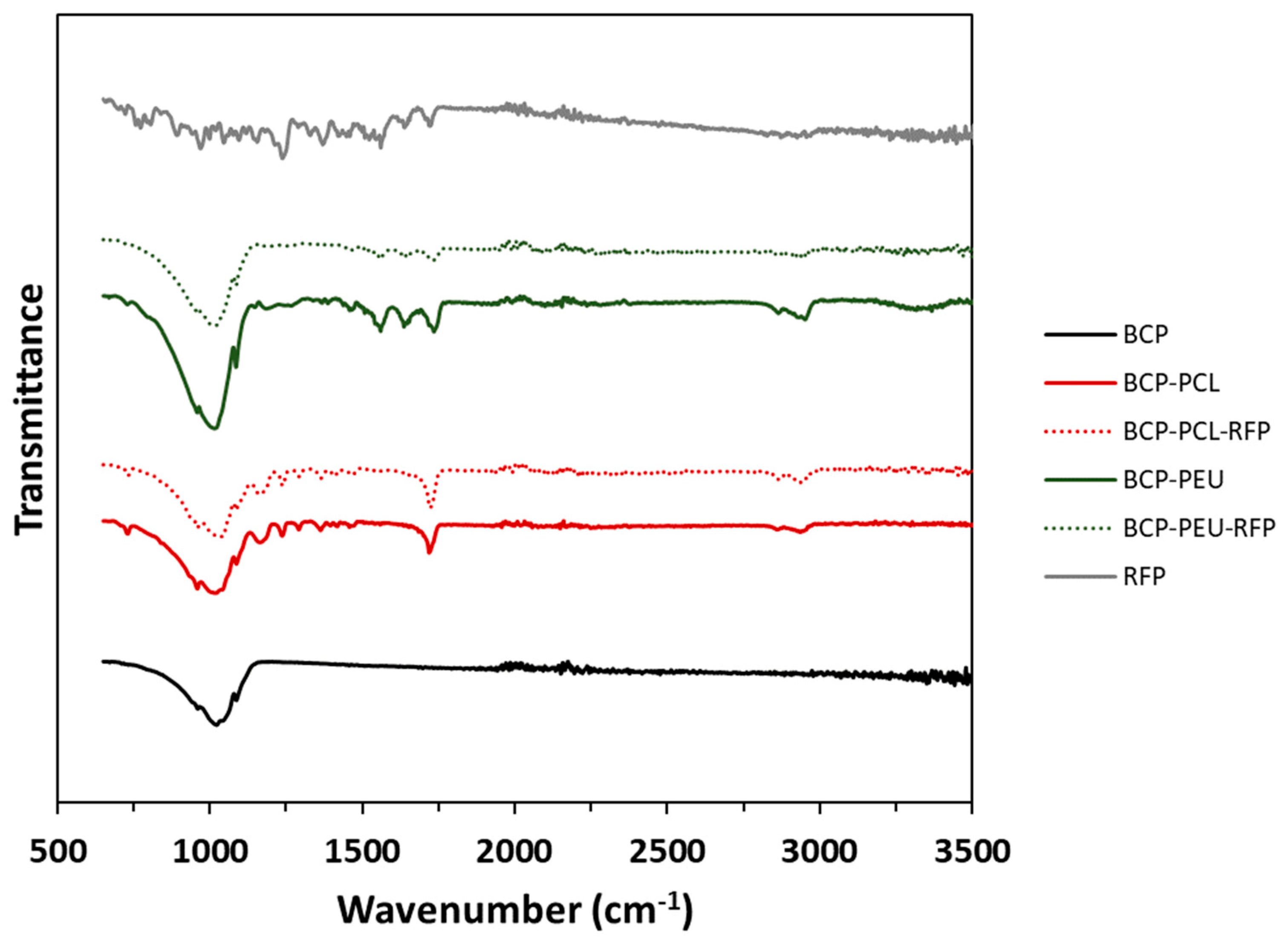 Polymers 13 04378 g002 Polymers 13 04378 g002
