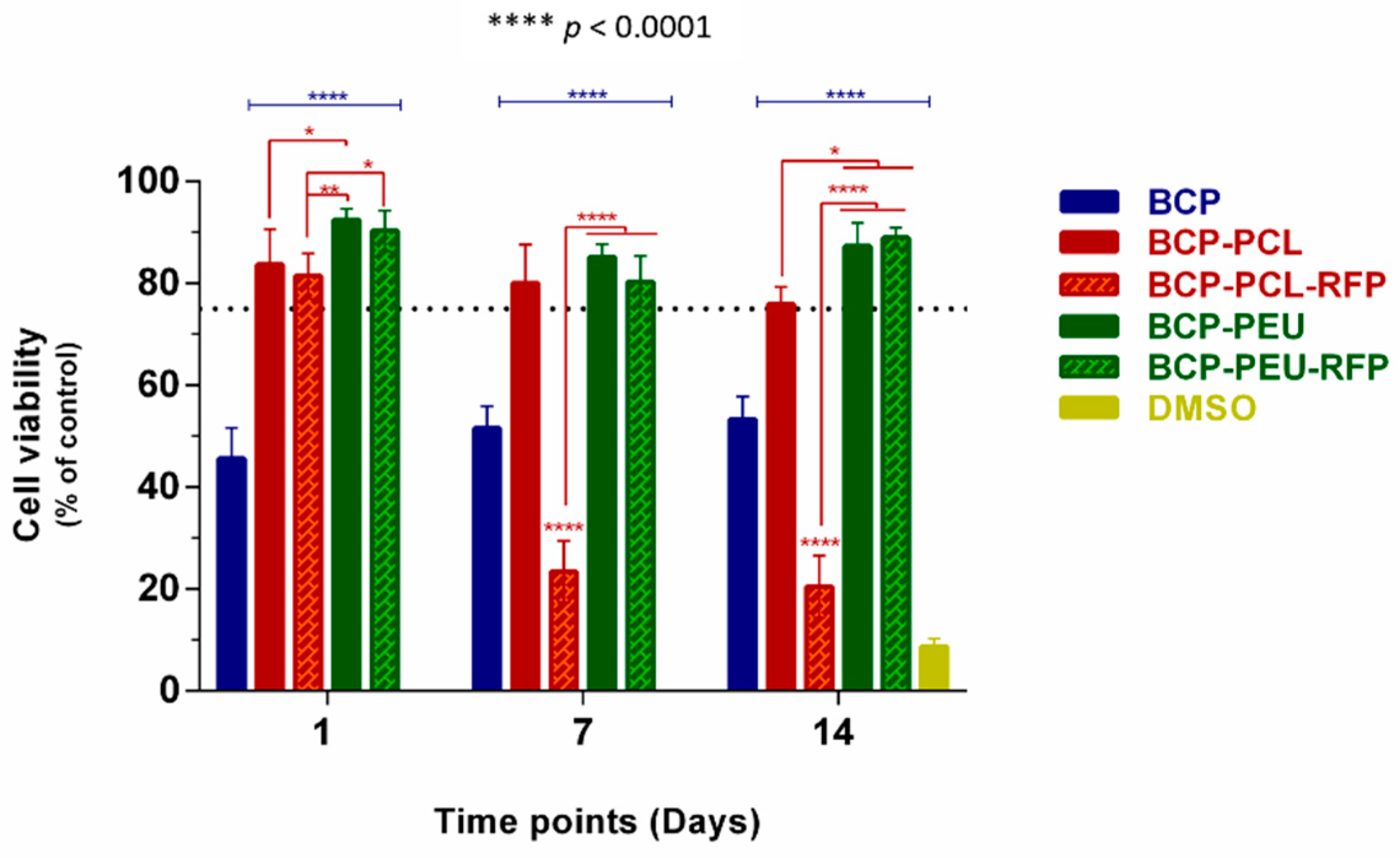 Polymers 13 04378 g006 Polymers 13 04378 g006