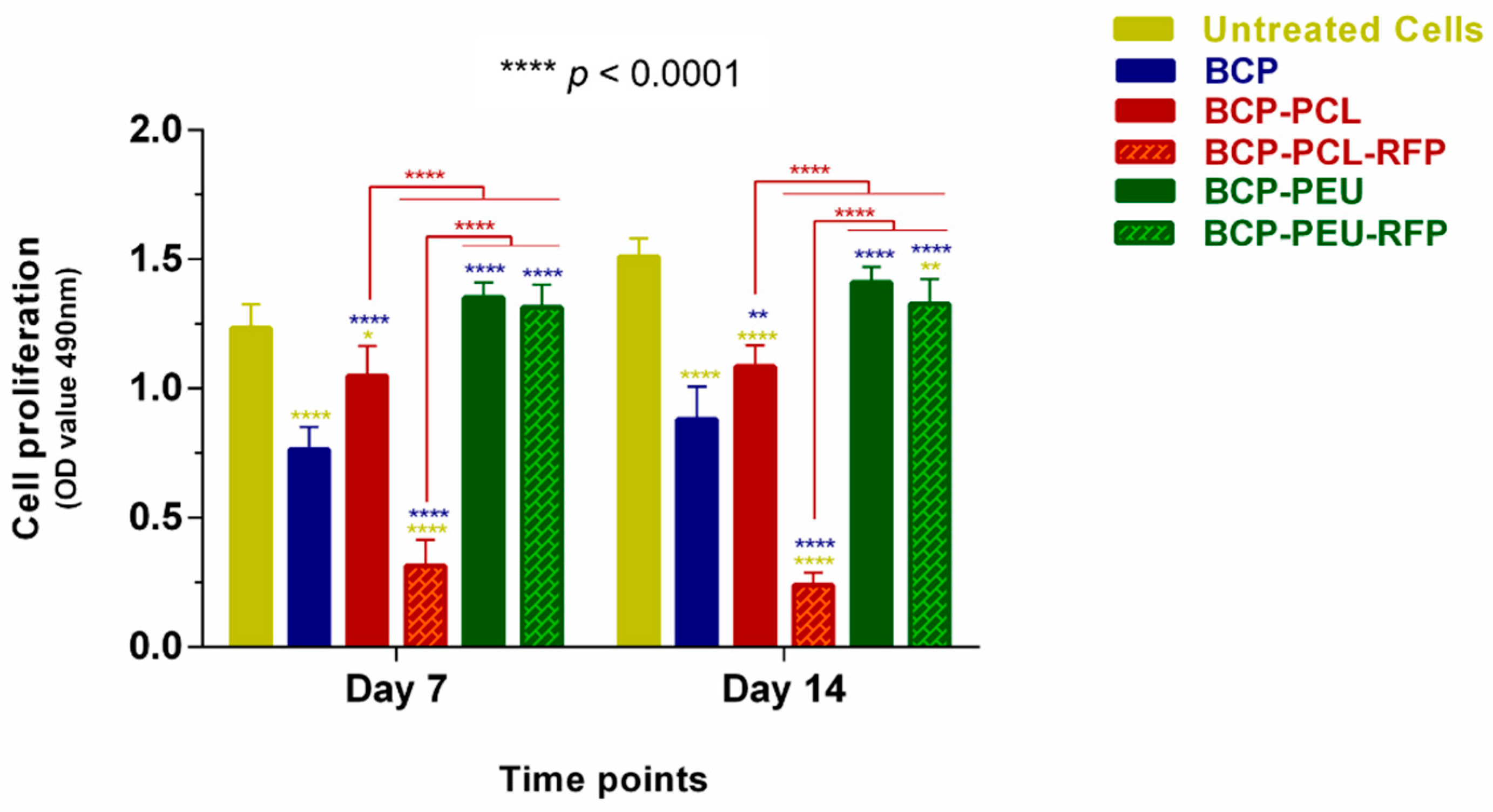 Polymers 13 04378 g007 Polymers 13 04378 g007