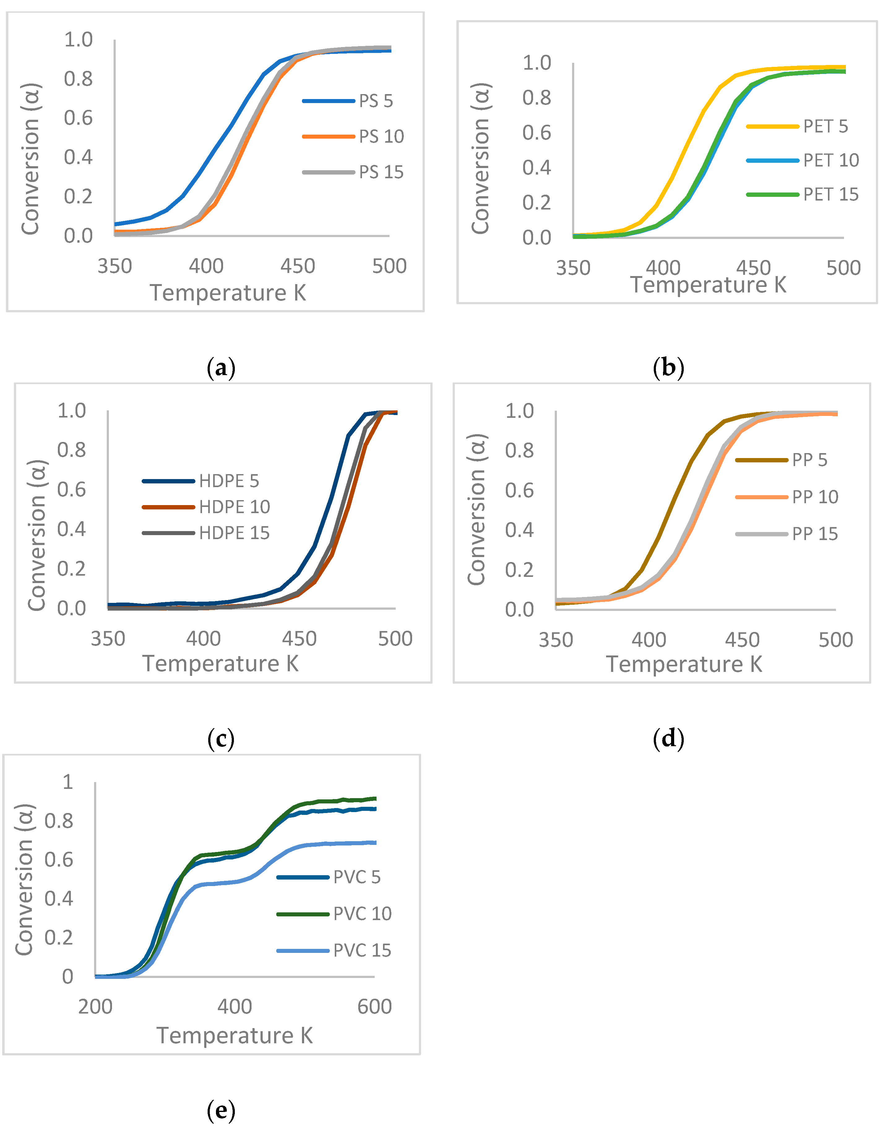 Polymers 13 04379 g002