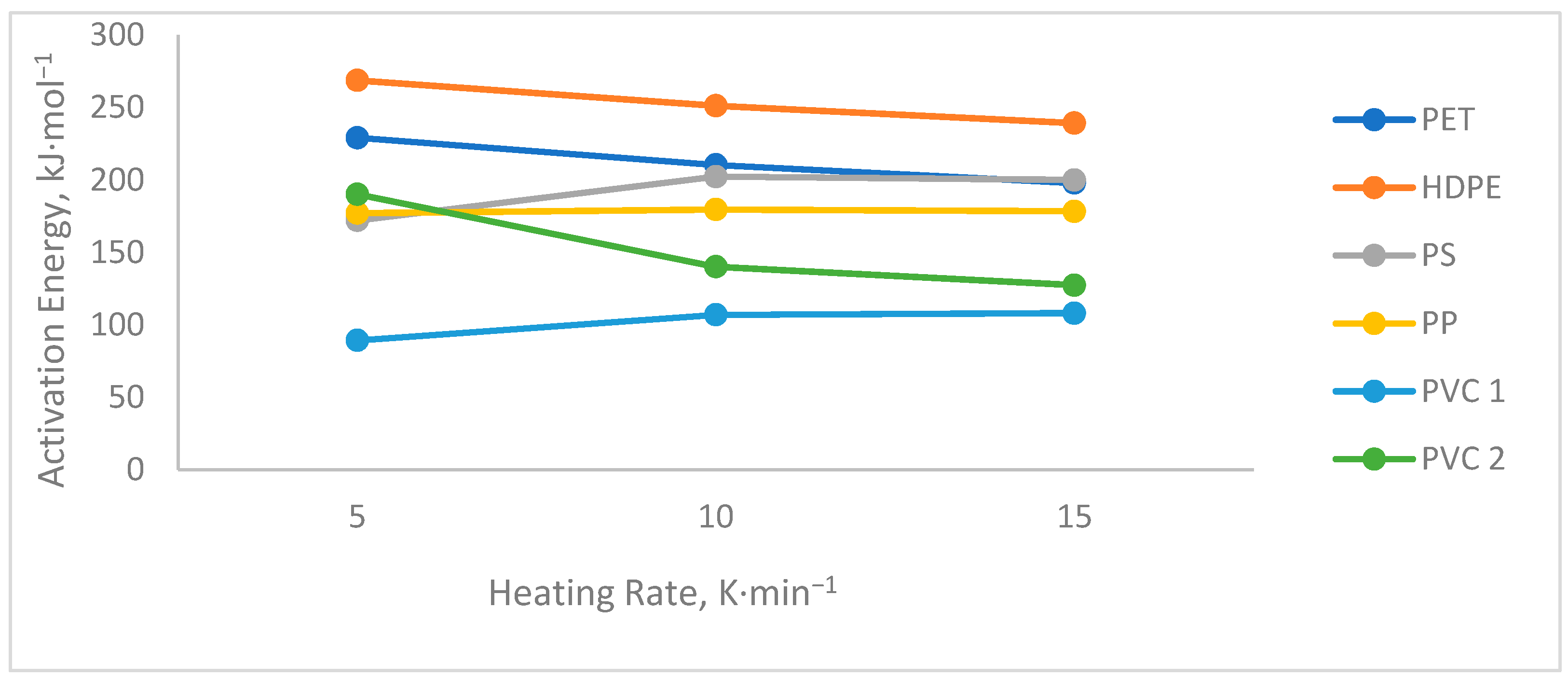 Polymers 13 04379 g005