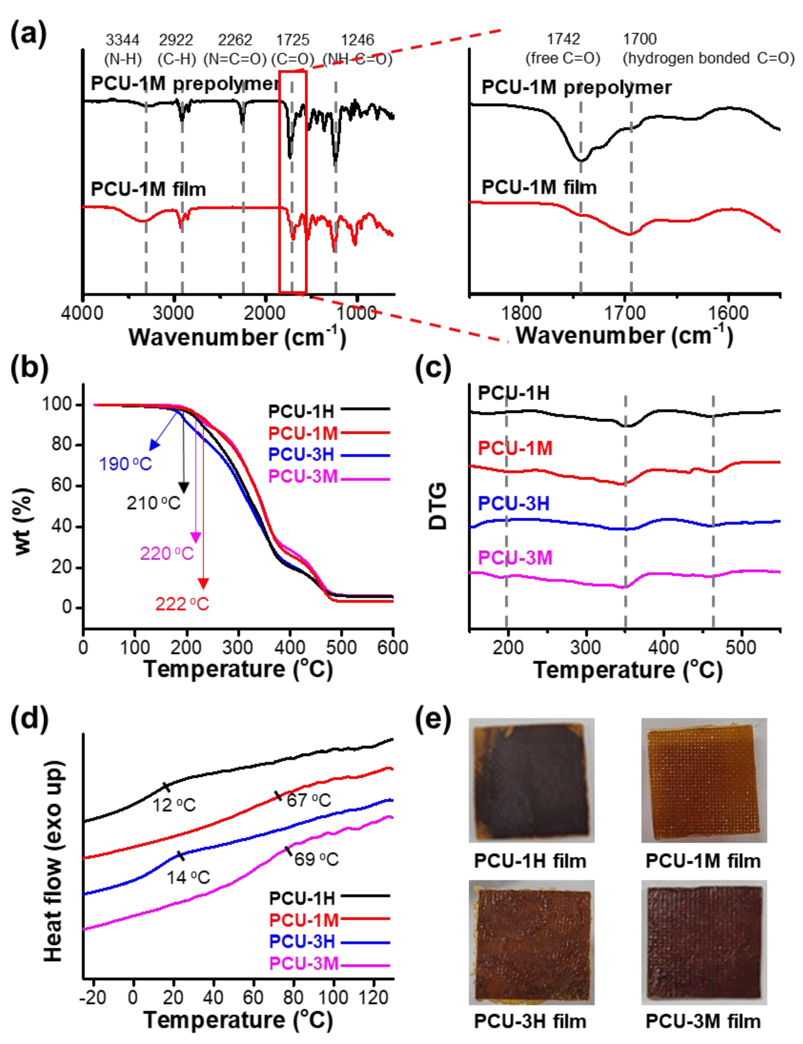 Polymers 13 04381 g002