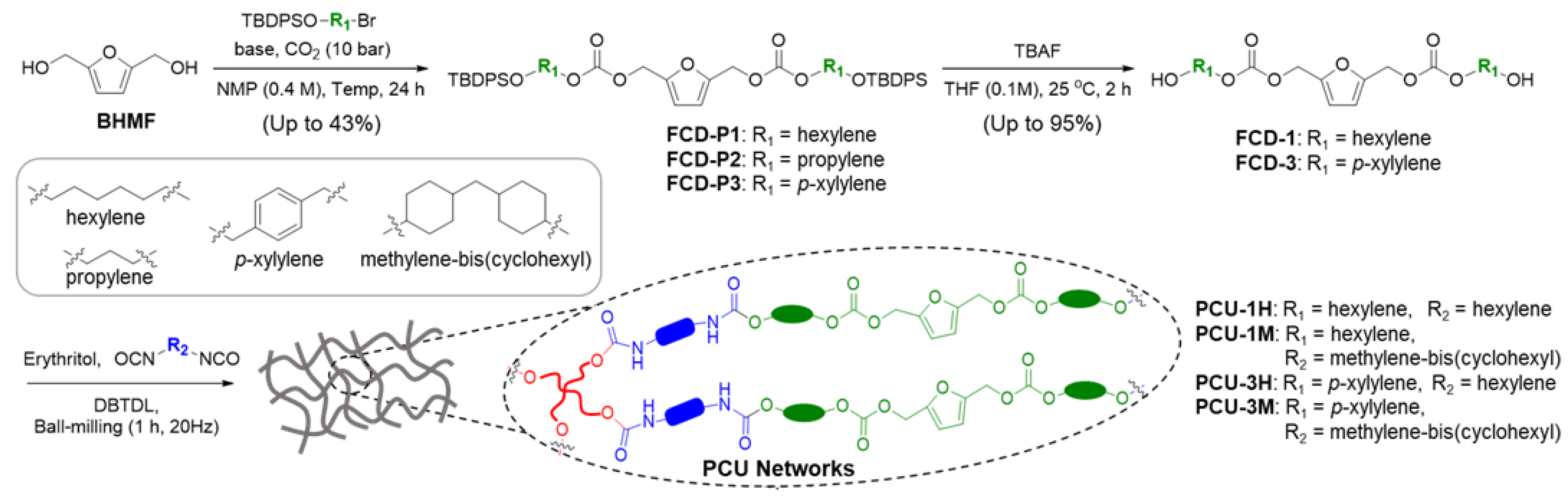 Polymers 13 04381 sch001