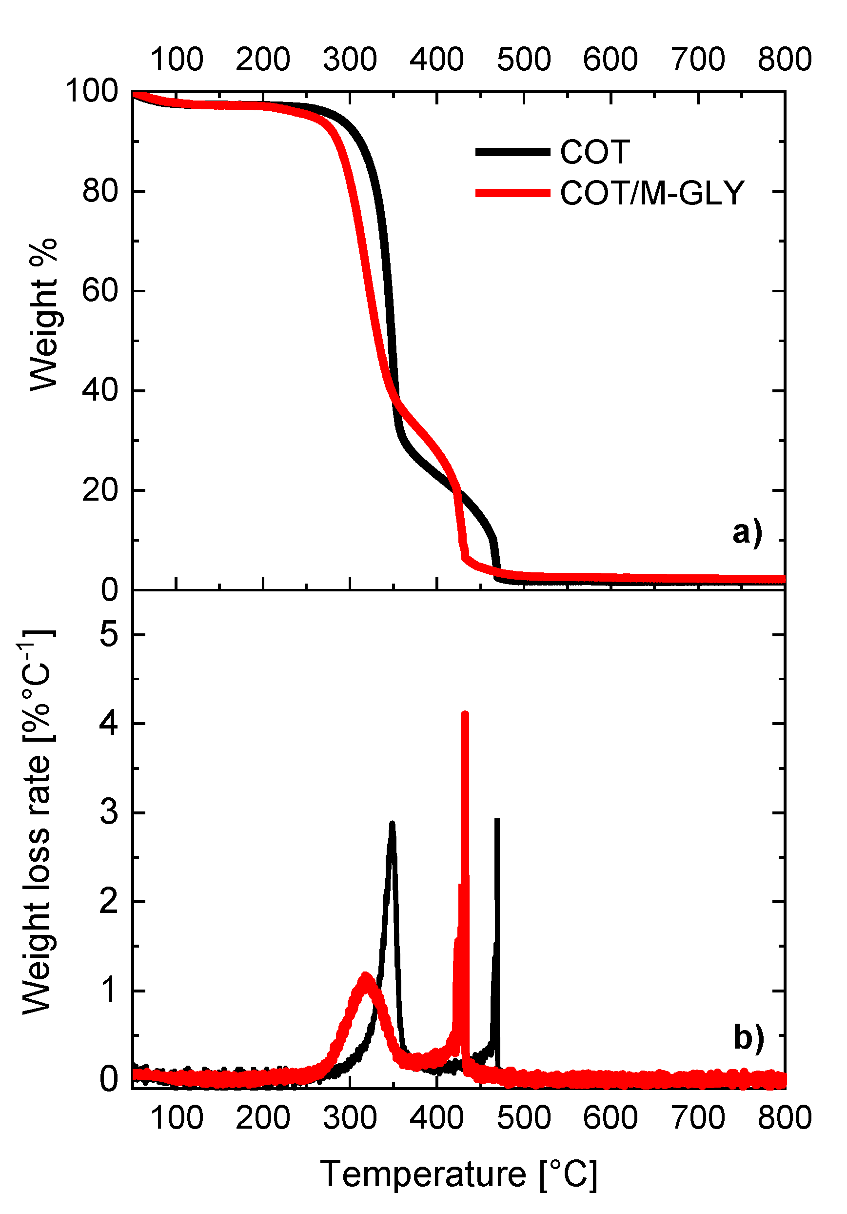 Polymers 13 04382 g001 550