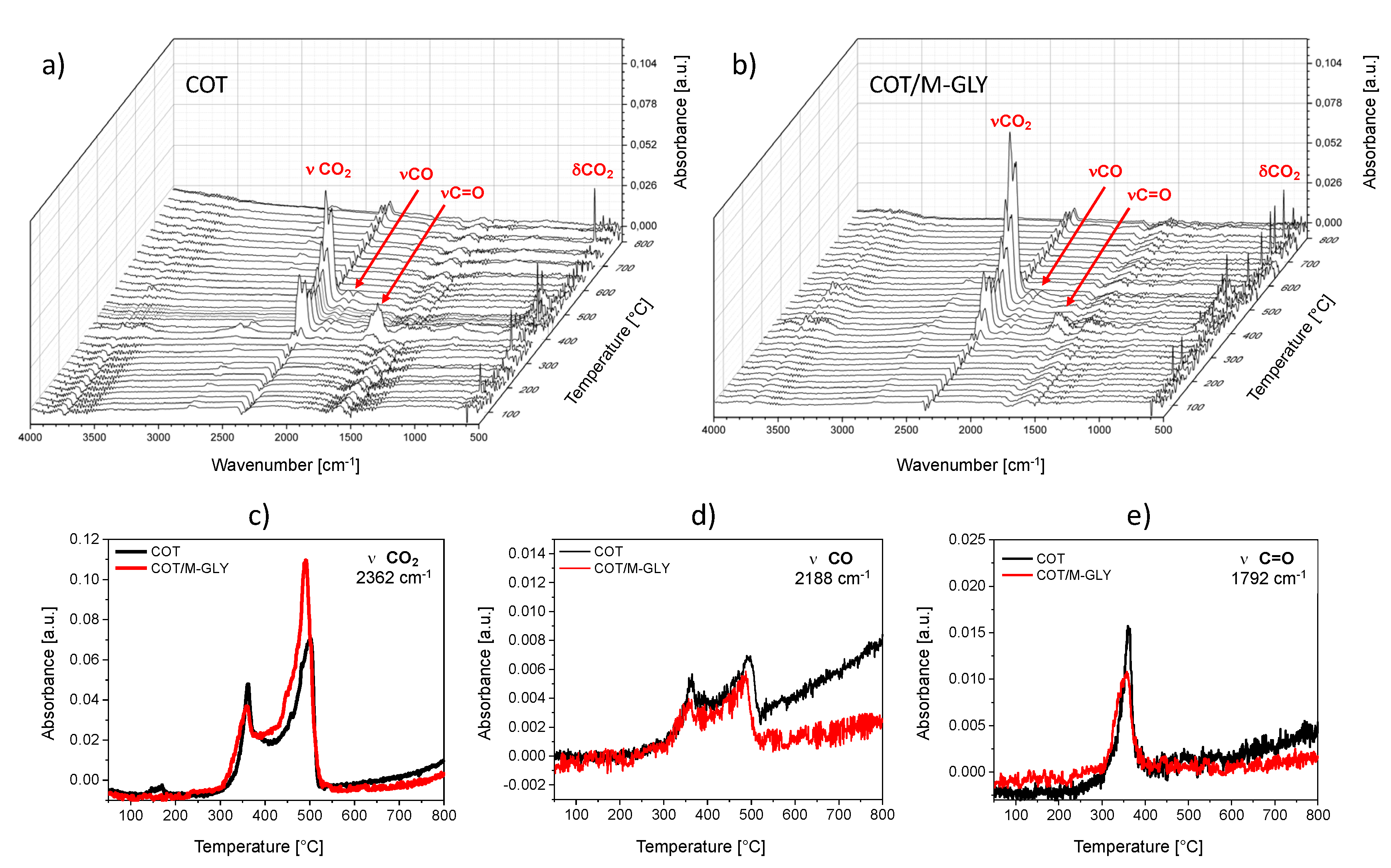 Polymers 13 04382 g002 550