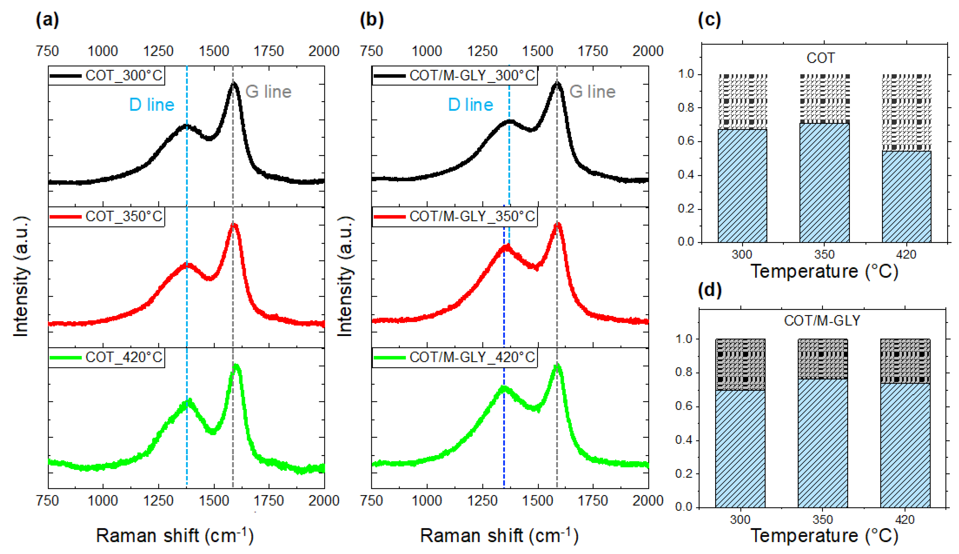 Polymers 13 04382 g007 550