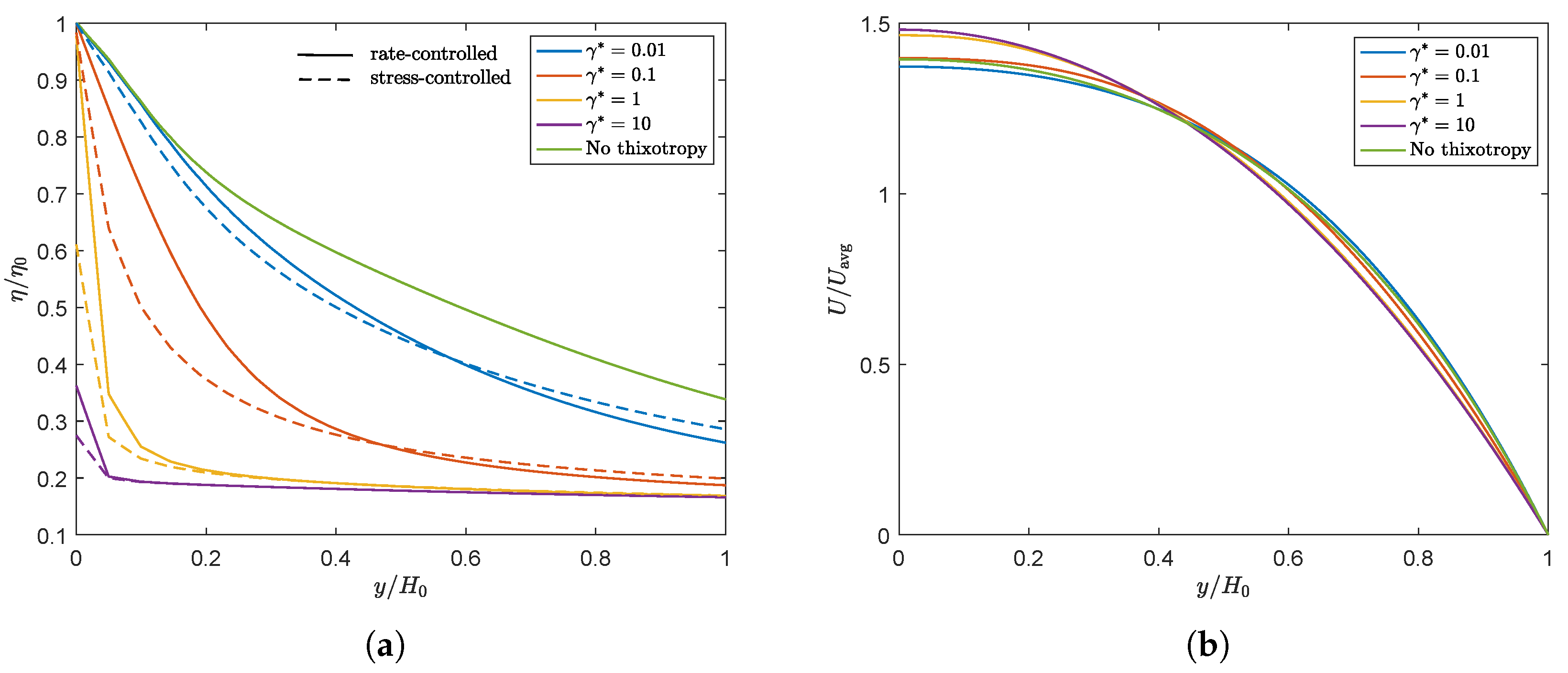 Polymers 13 04383 g012 550