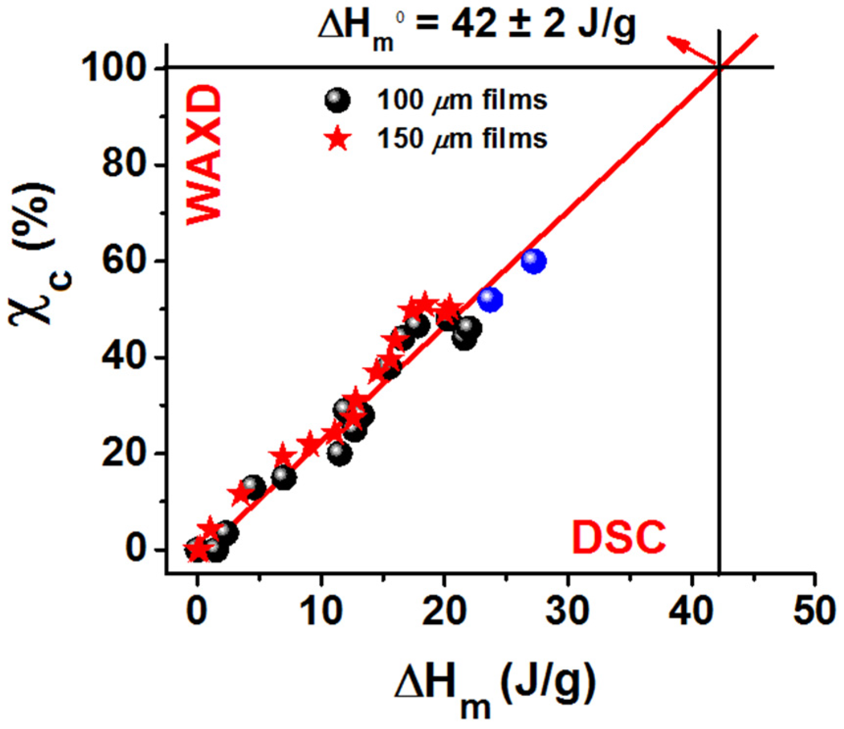 Polymers 13 04384 g007